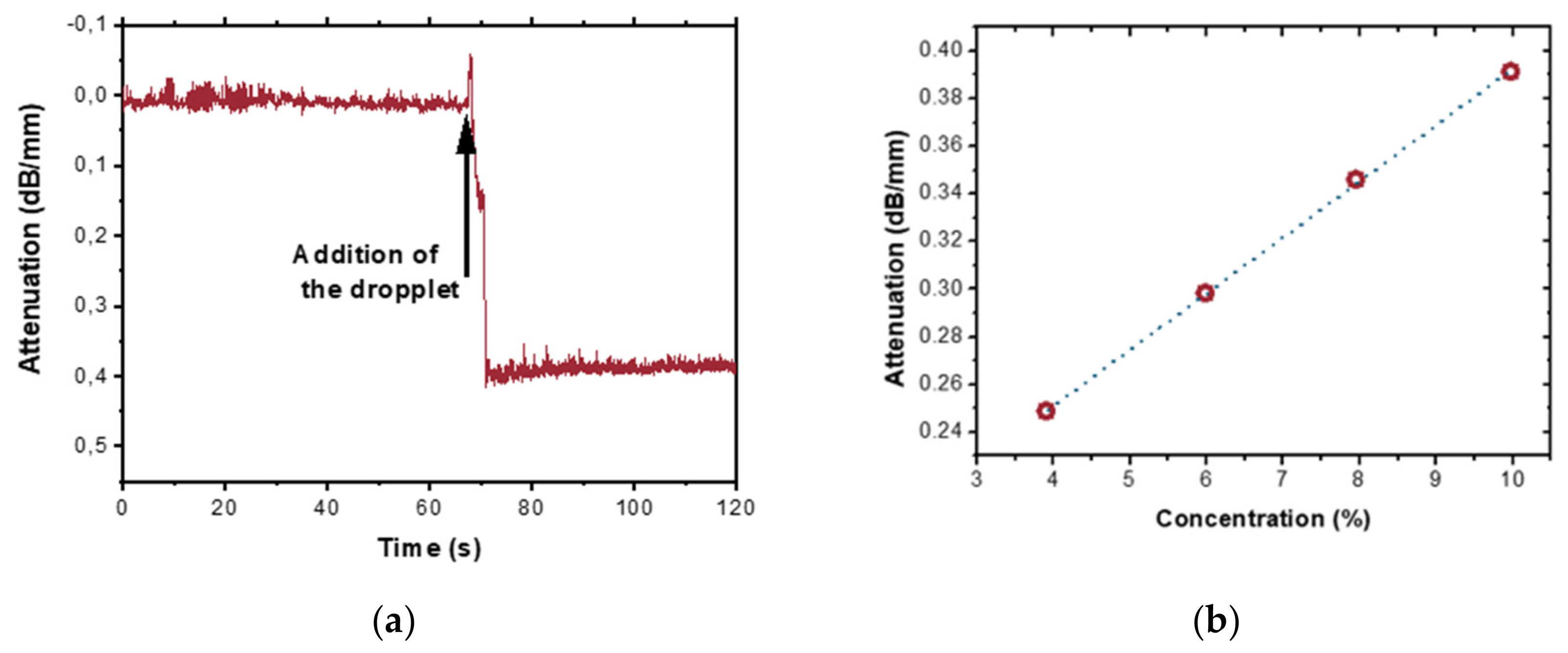 Micromachines 10 00454 g005