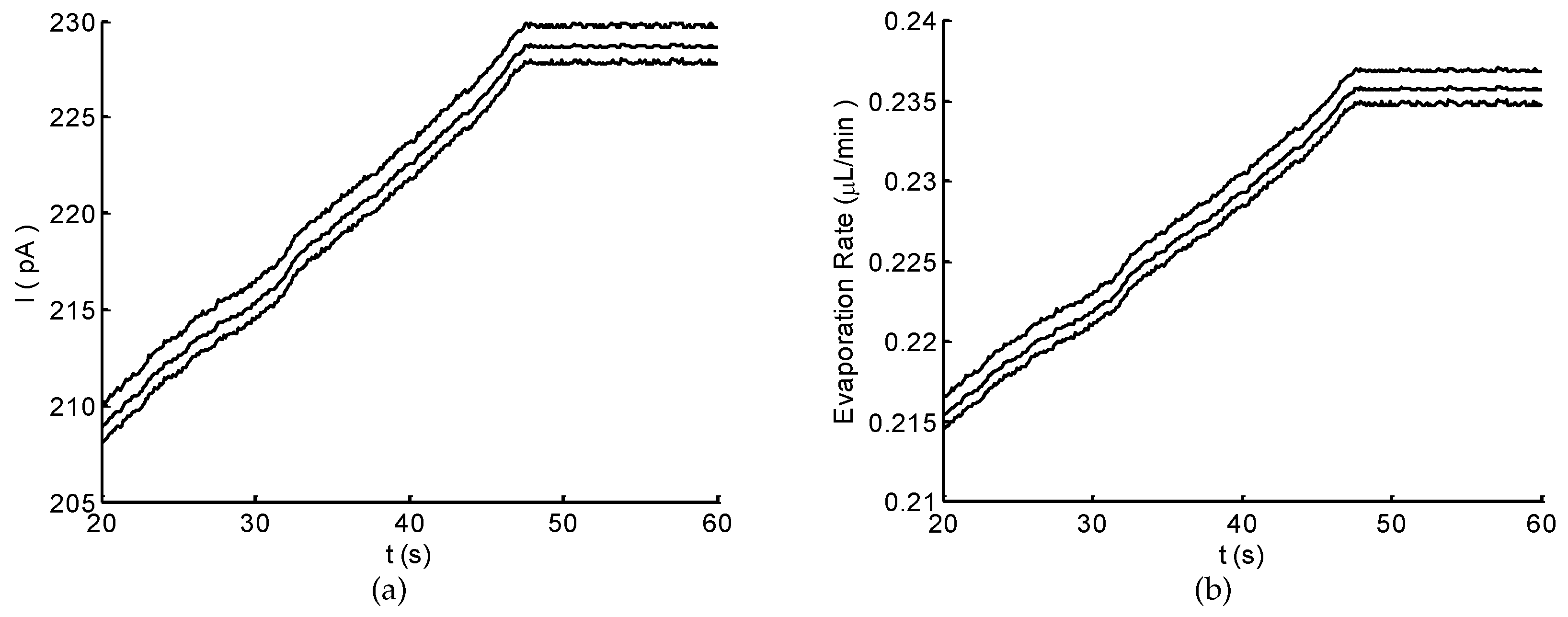 Micromachines 10 00457 g007 Micromachines 10 00457 g007