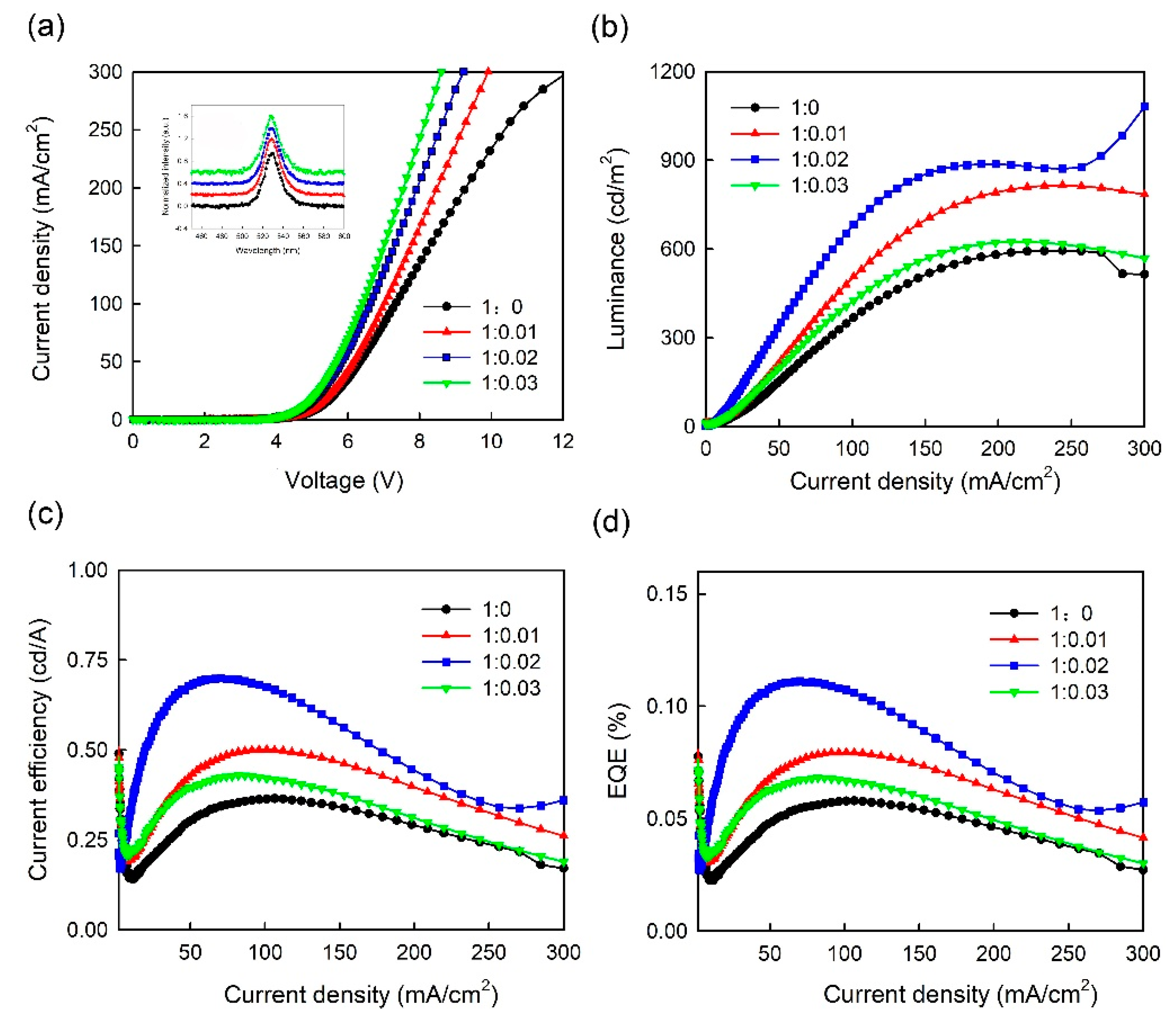 Micromachines 10 00459 g005