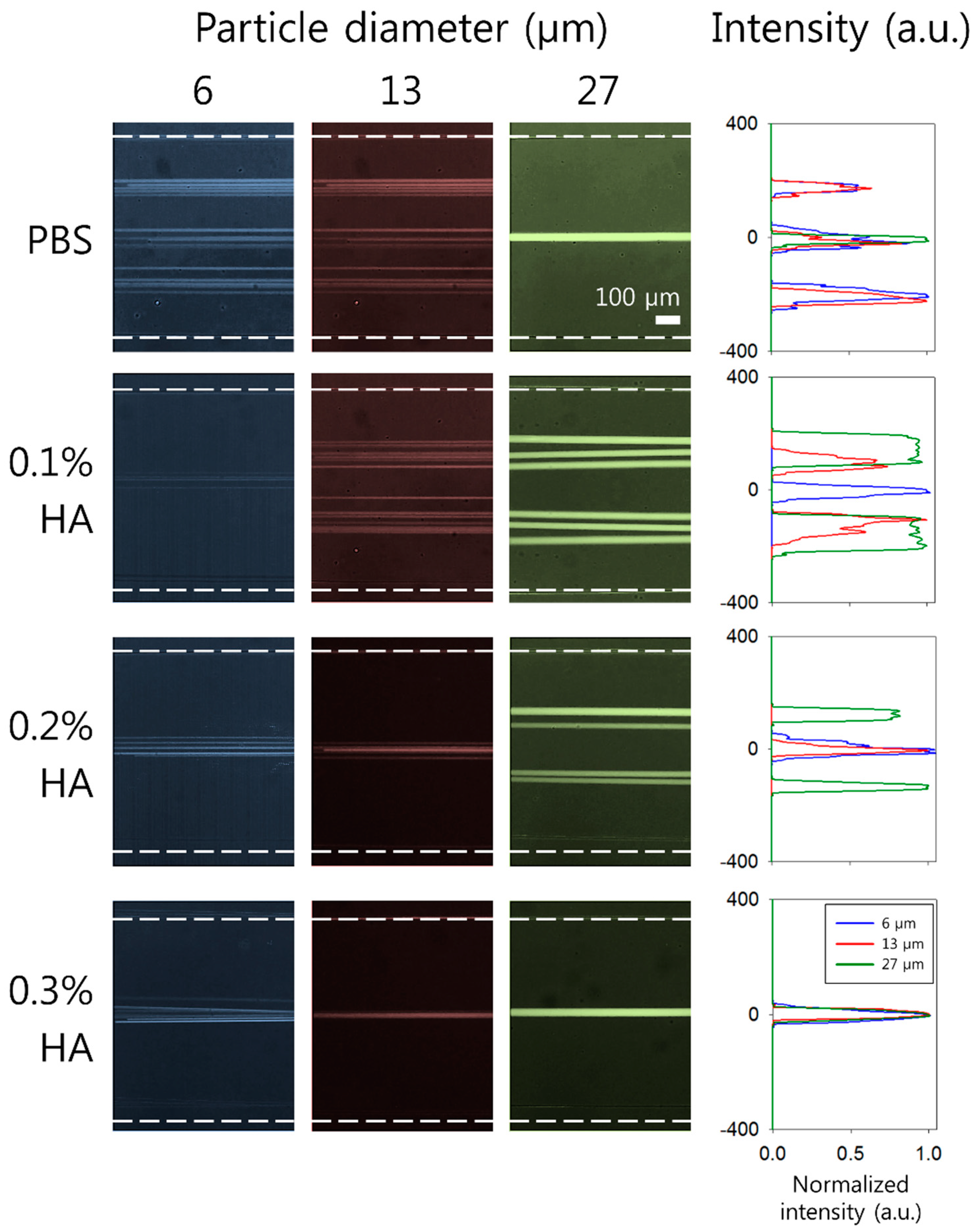 Micromachines 10 00462 g002 Micromachines 10 00462 g002
