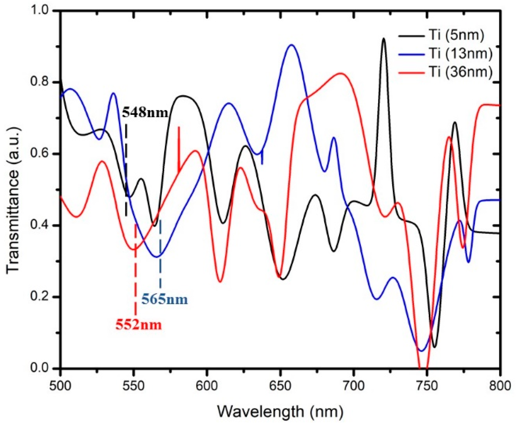 Micromachines 10 00465 g003