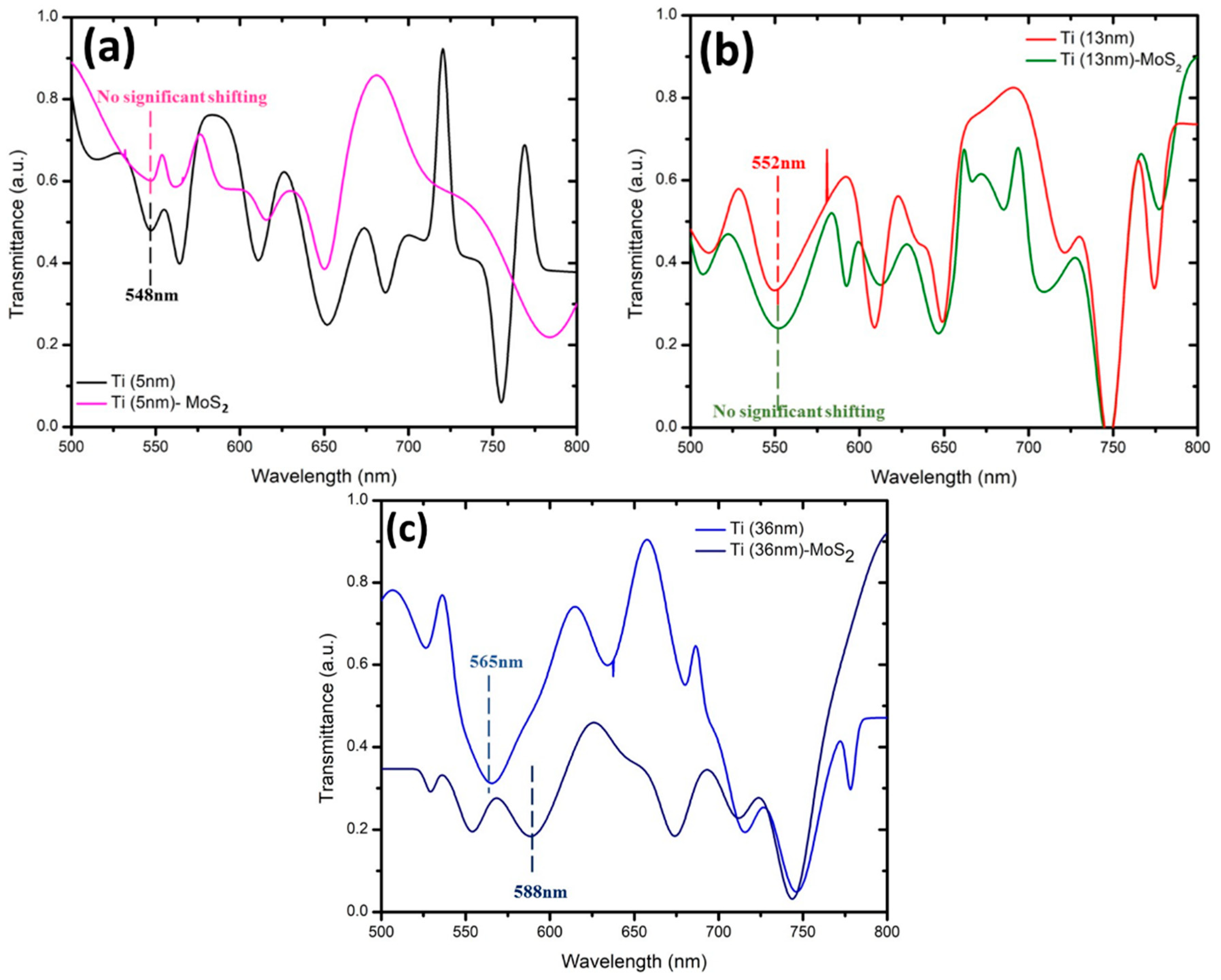 Micromachines 10 00465 g005