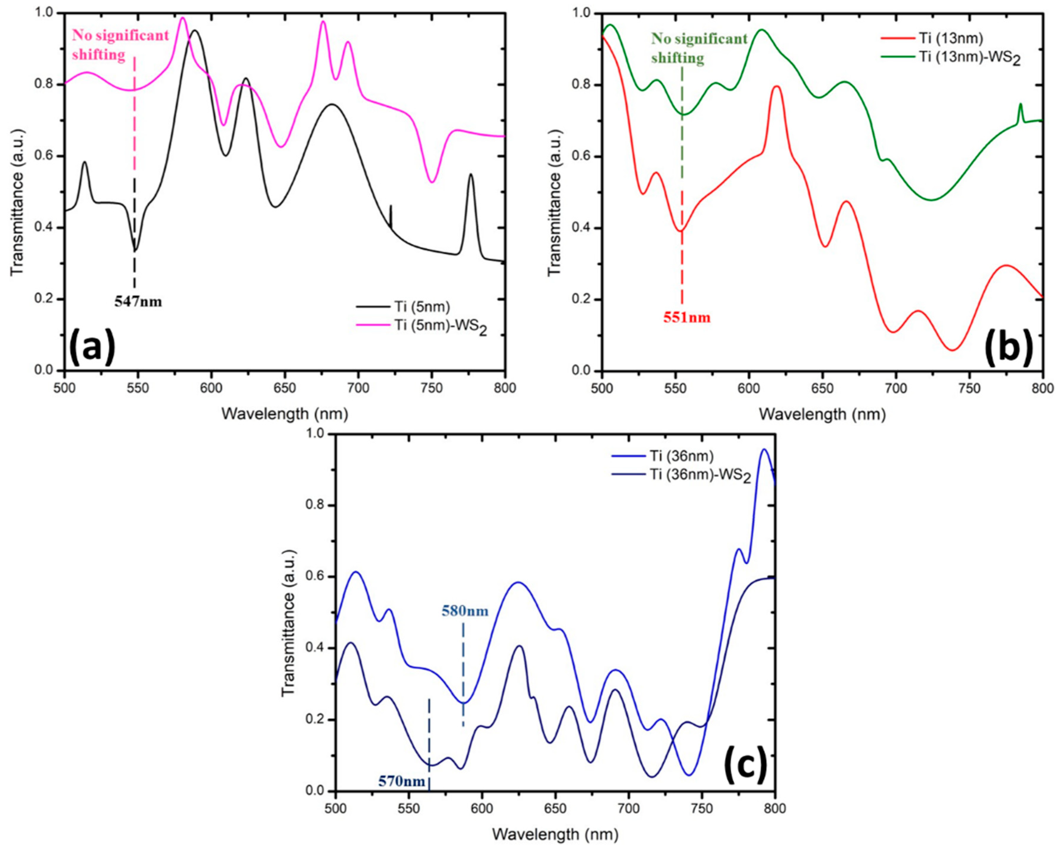 Micromachines 10 00465 g006