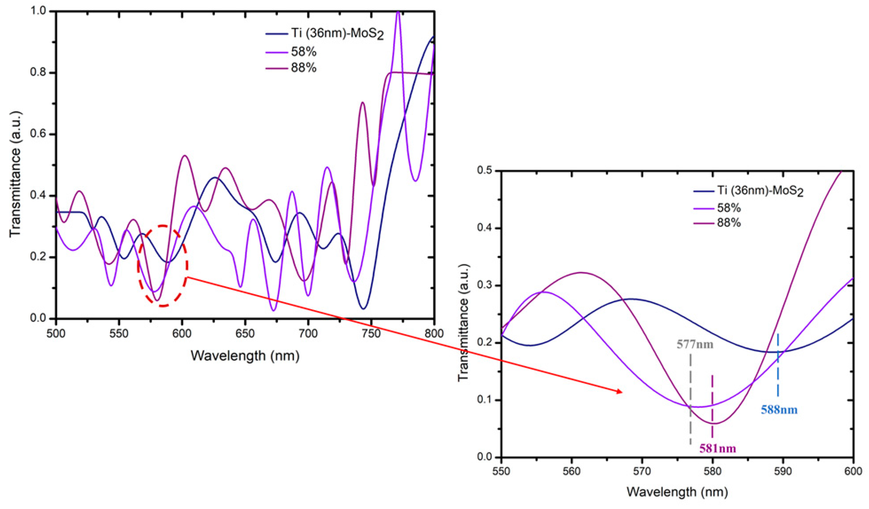 Micromachines 10 00465 g007