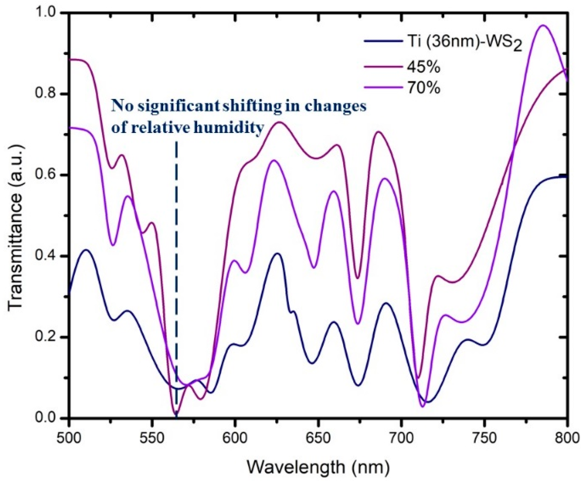 Micromachines 10 00465 g008