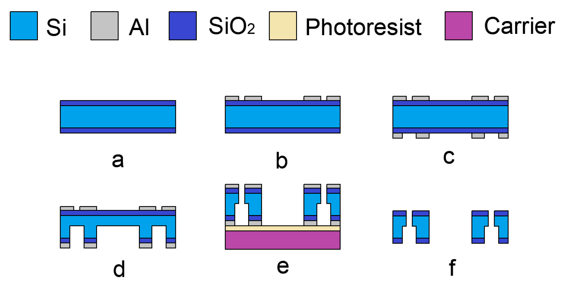 Micromachines 10 00469 g004 Micromachines 10 00469 g004