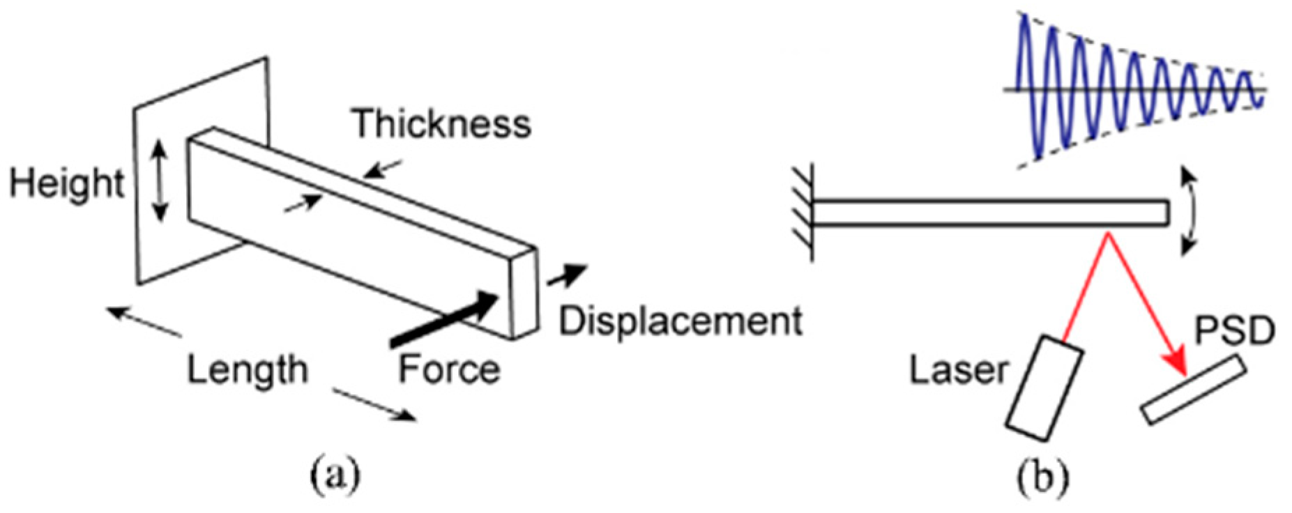 Micromachines 10 00470 g001 Micromachines 10 00470 g001
