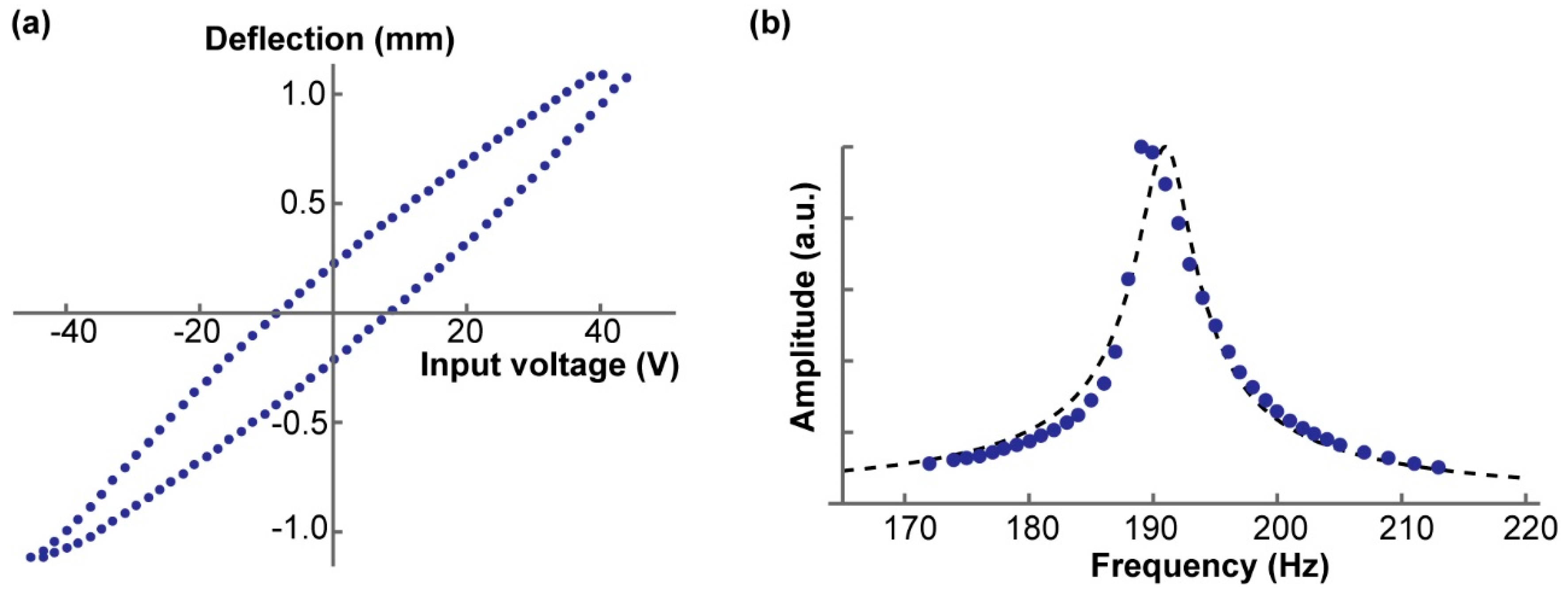 Micromachines 10 00470 g002 Micromachines 10 00470 g002