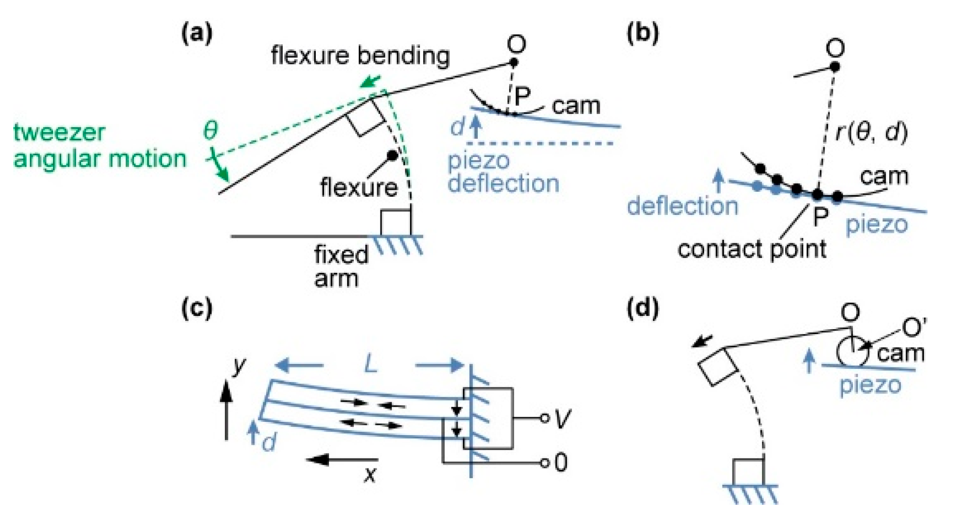 Micromachines 10 00470 g003 Micromachines 10 00470 g003