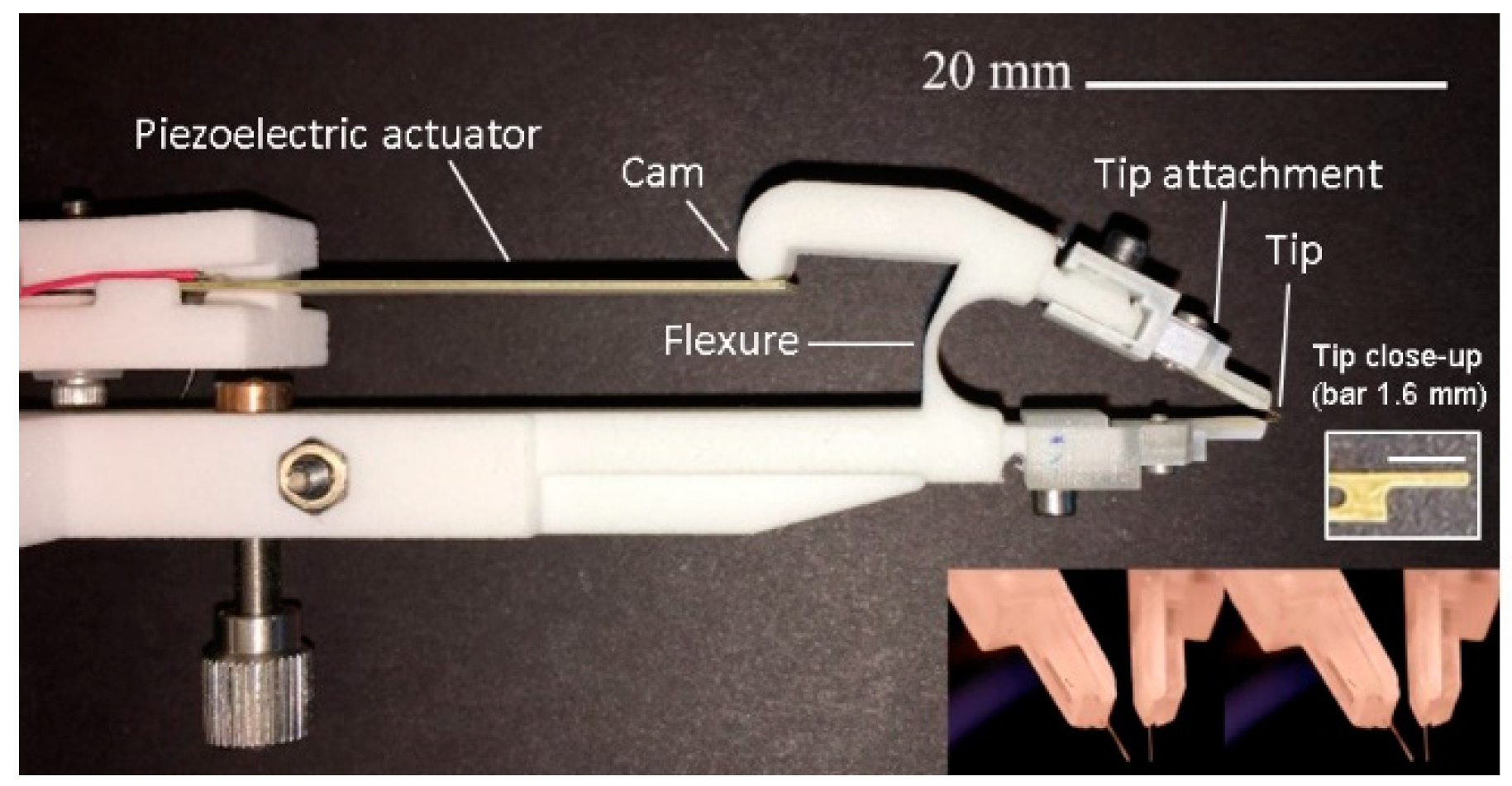Micromachines 10 00470 g004 Micromachines 10 00470 g004