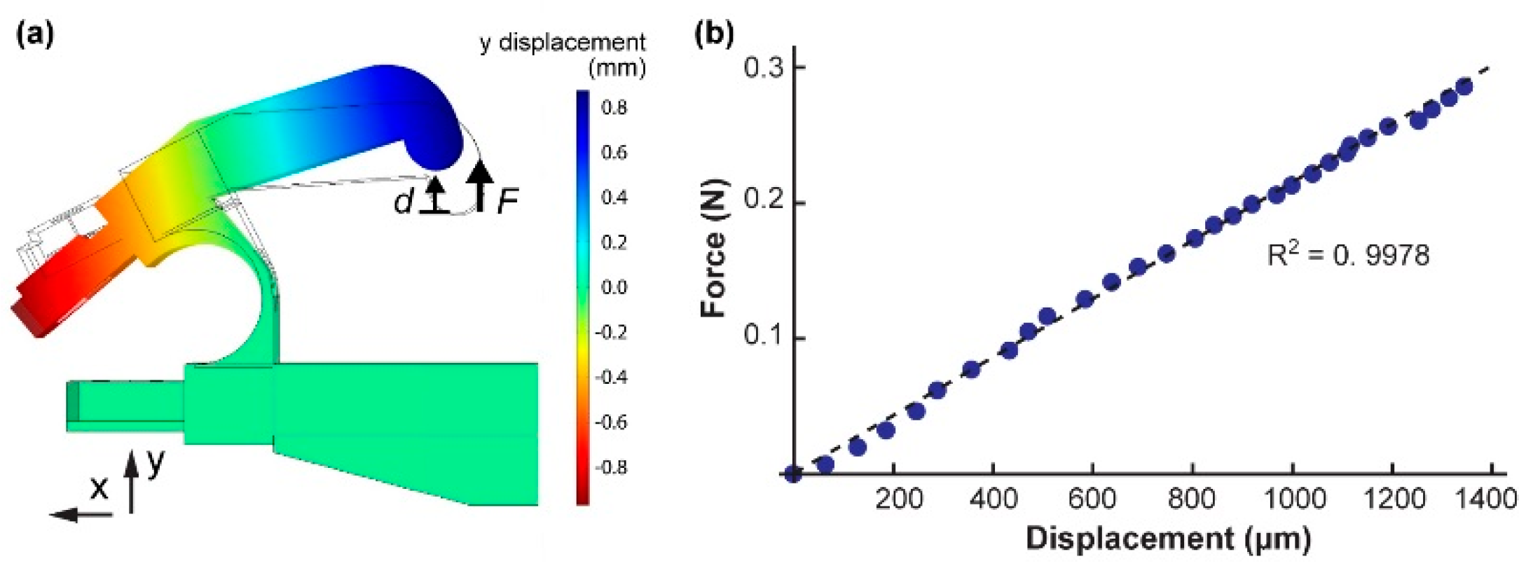 Micromachines 10 00470 g006 Micromachines 10 00470 g006