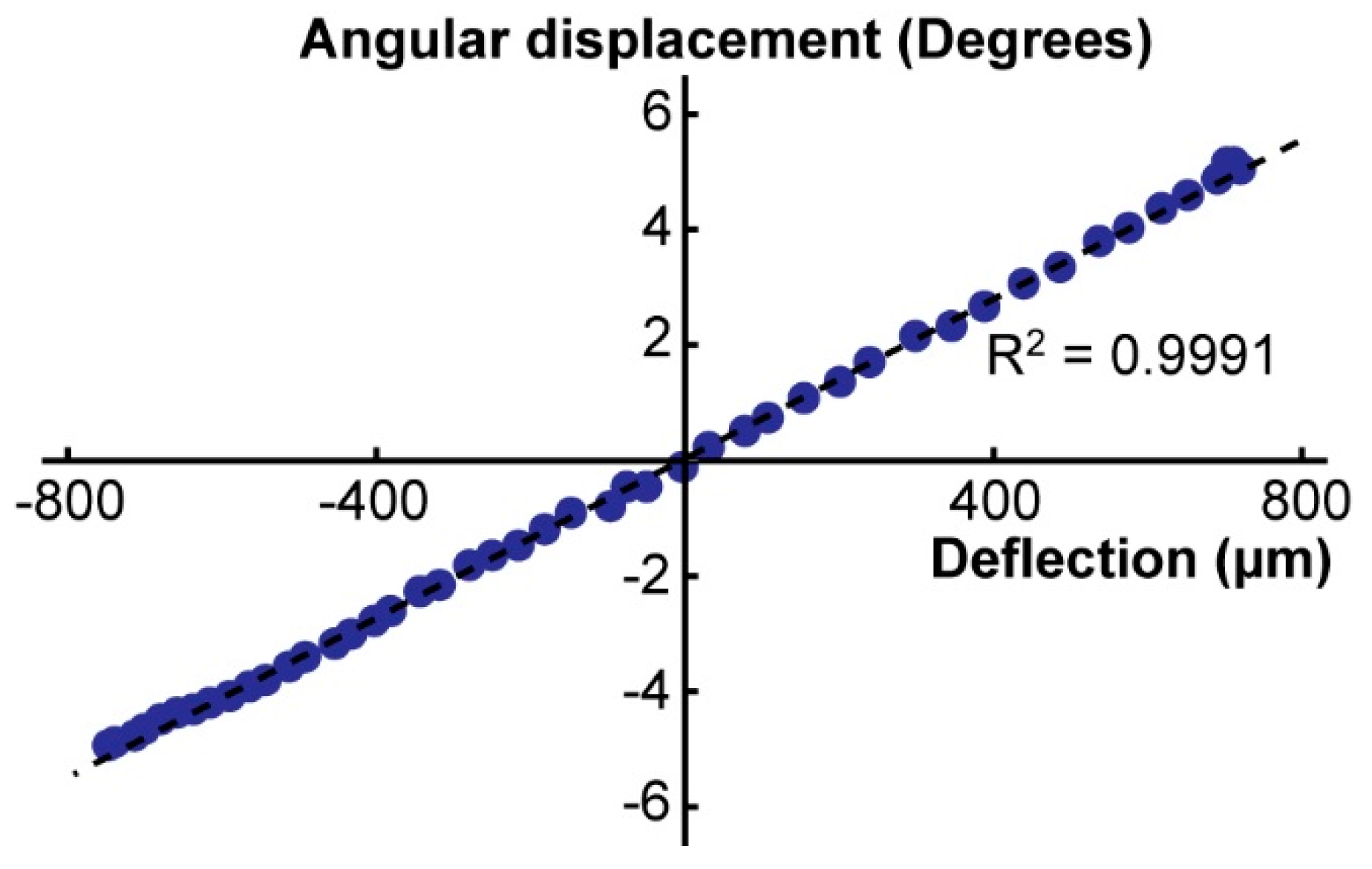 Micromachines 10 00470 g008 Micromachines 10 00470 g008