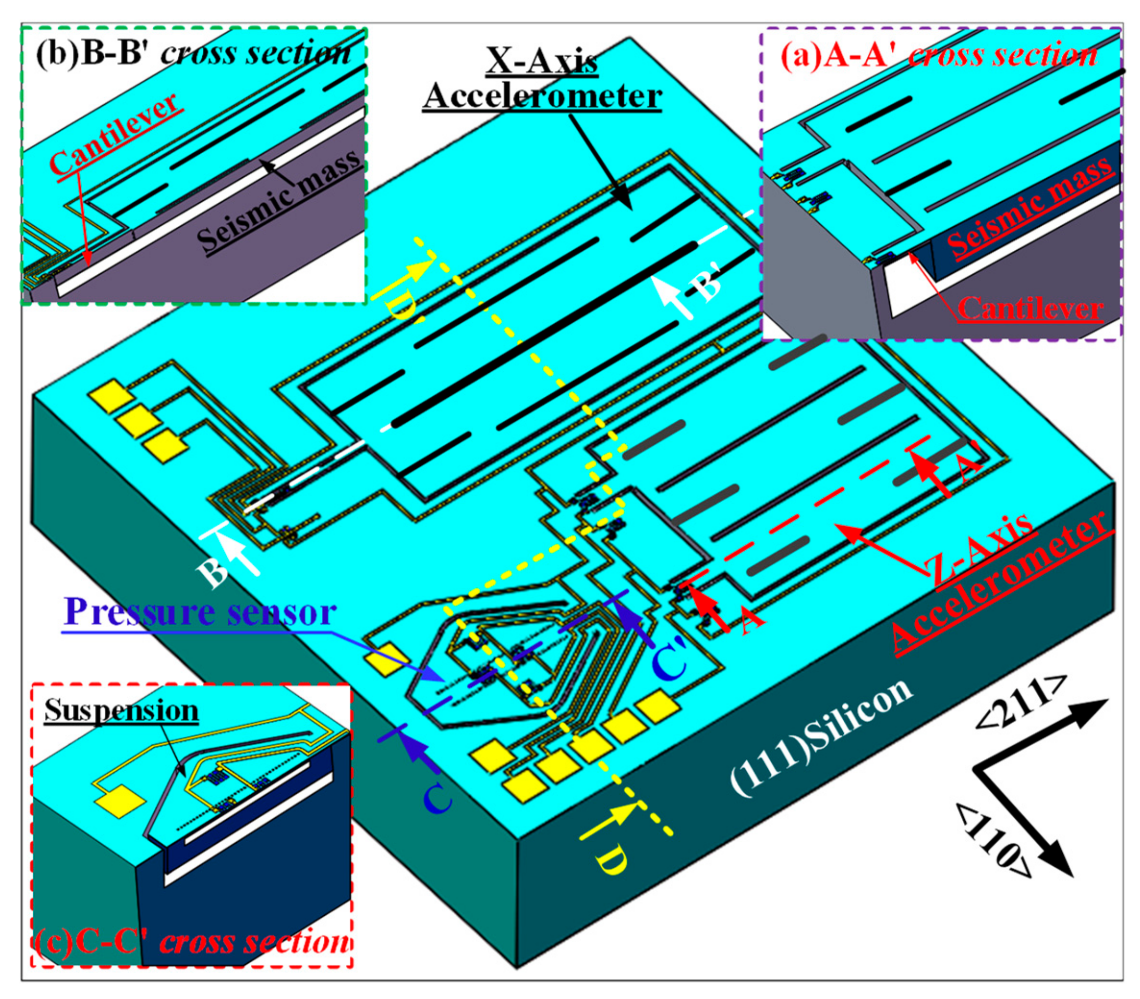 Micromachines 10 00473 g001