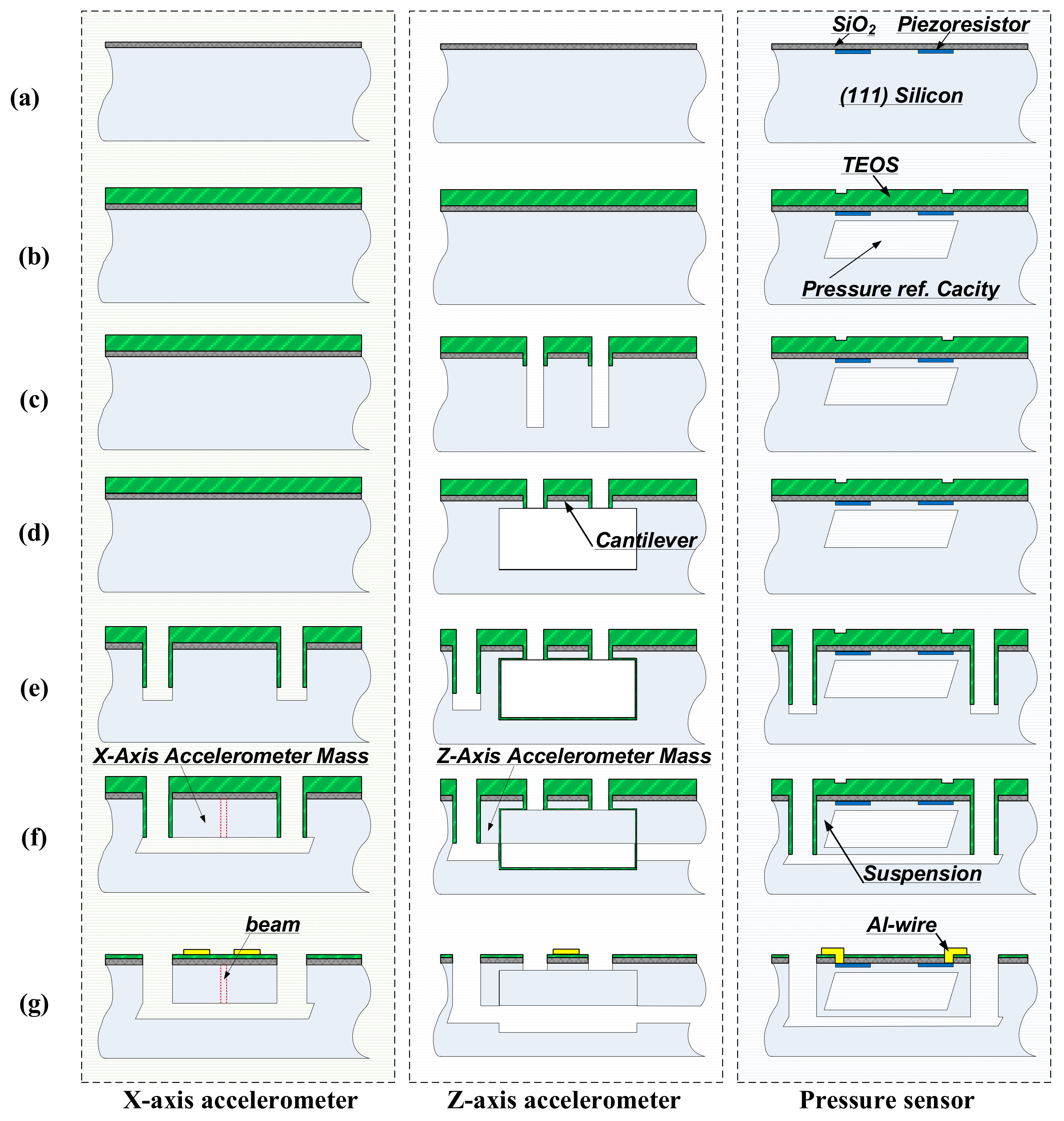 Micromachines 10 00473 g006