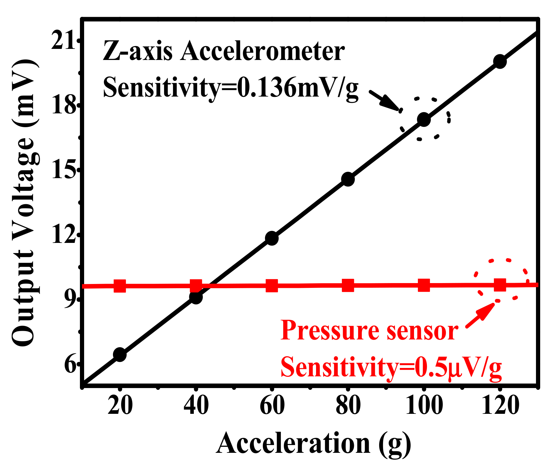 Micromachines 10 00473 g009