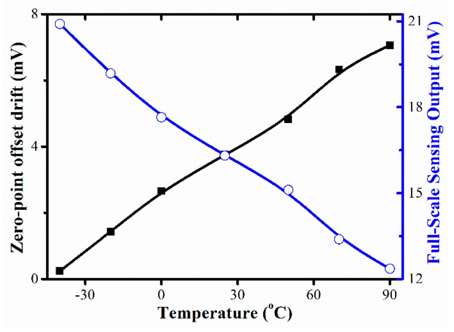 Micromachines 10 00473 g010