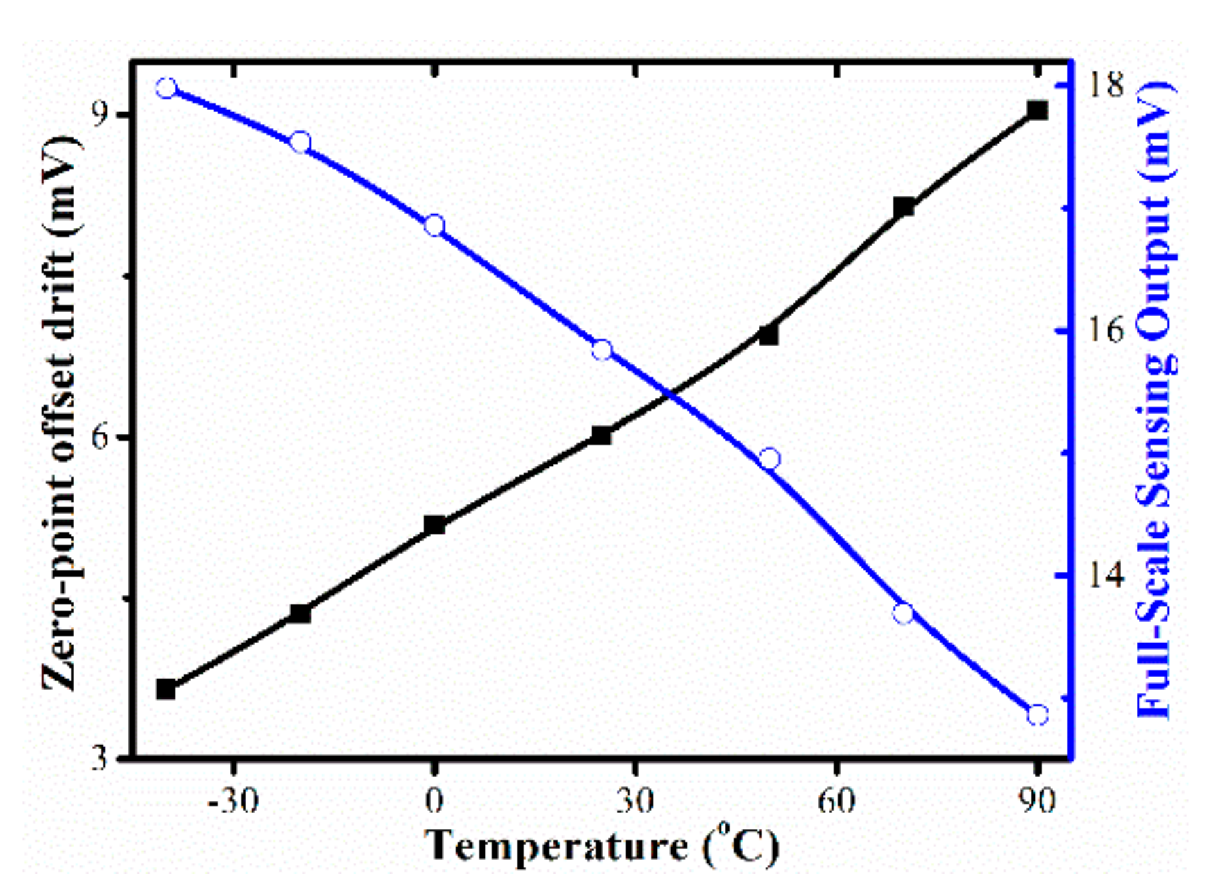 Micromachines 10 00473 g012