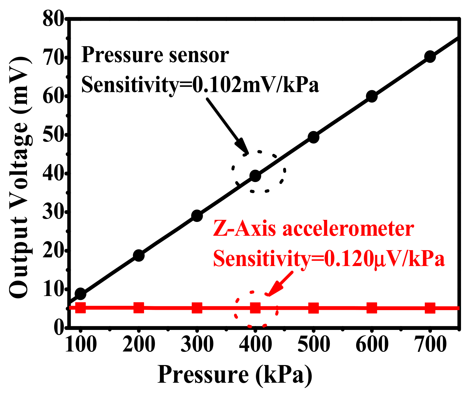 Micromachines 10 00473 g013