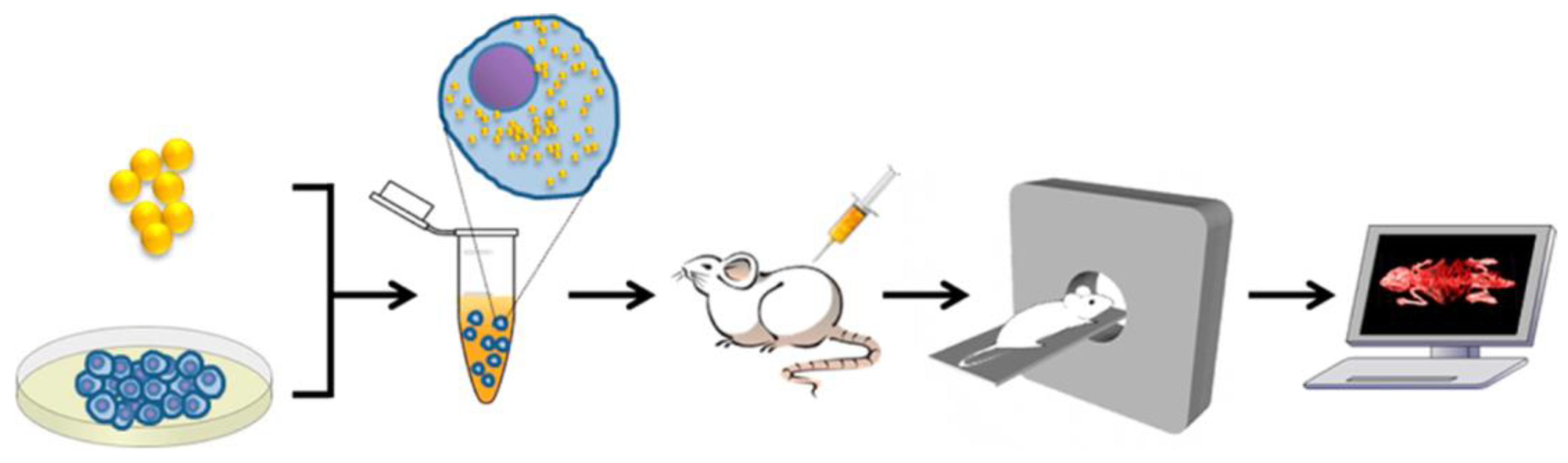 Micromachines 10 00474 g006 Micromachines 10 00474 g006