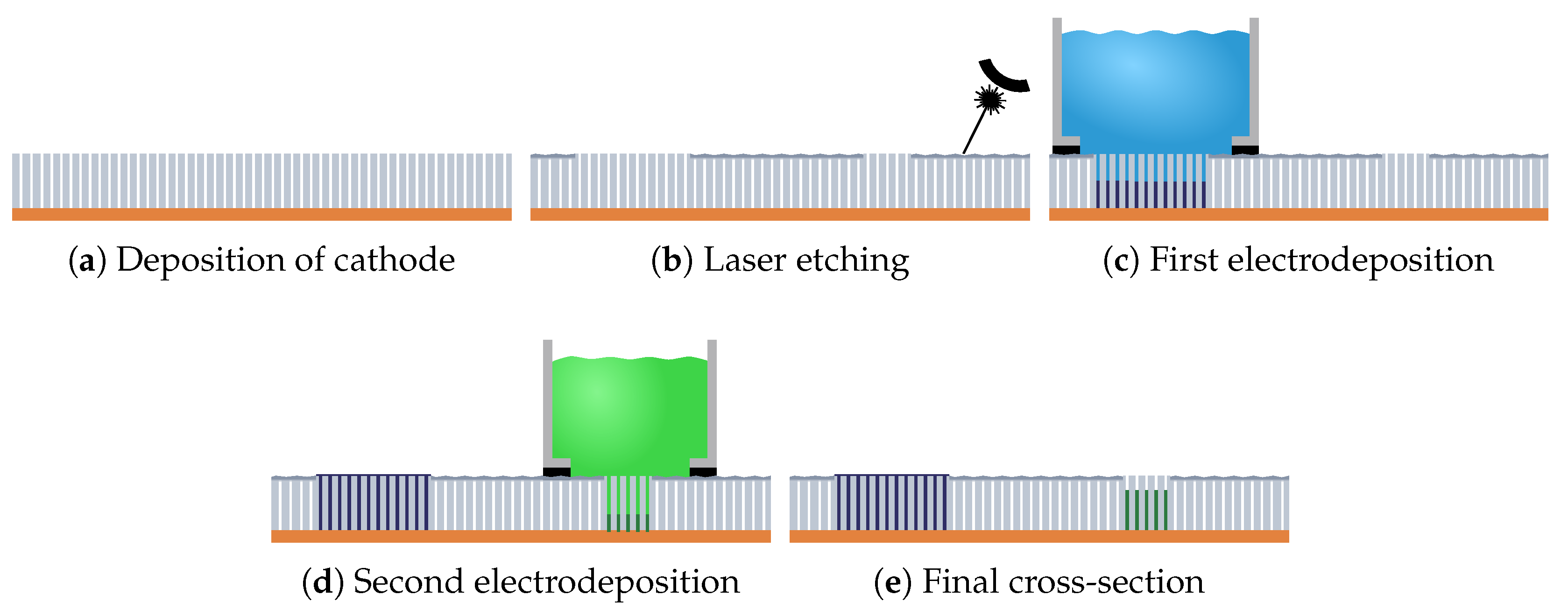 Micromachines 10 00475 g003 550