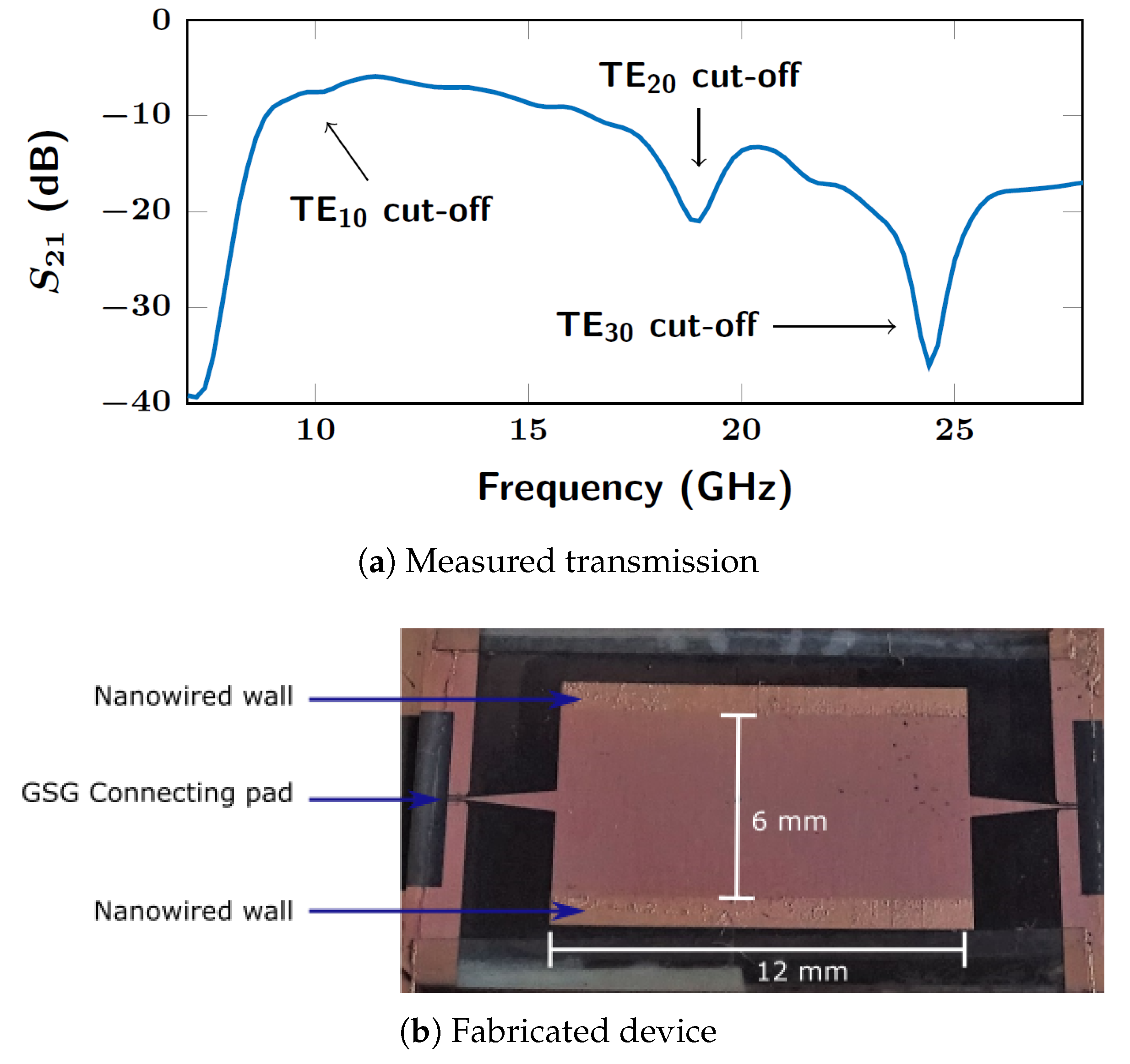 Micromachines 10 00475 g005 550