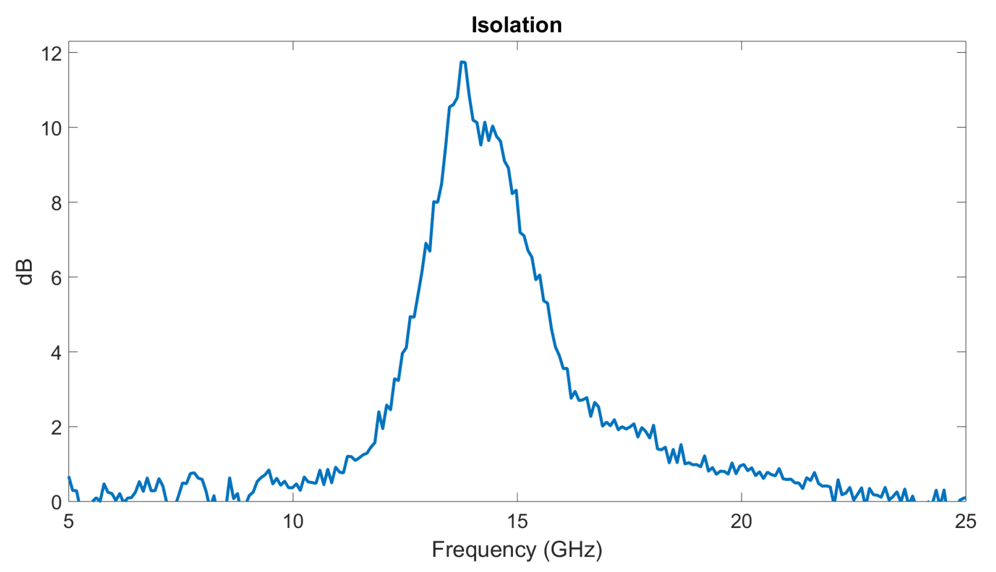 Micromachines 10 00475 g006 550