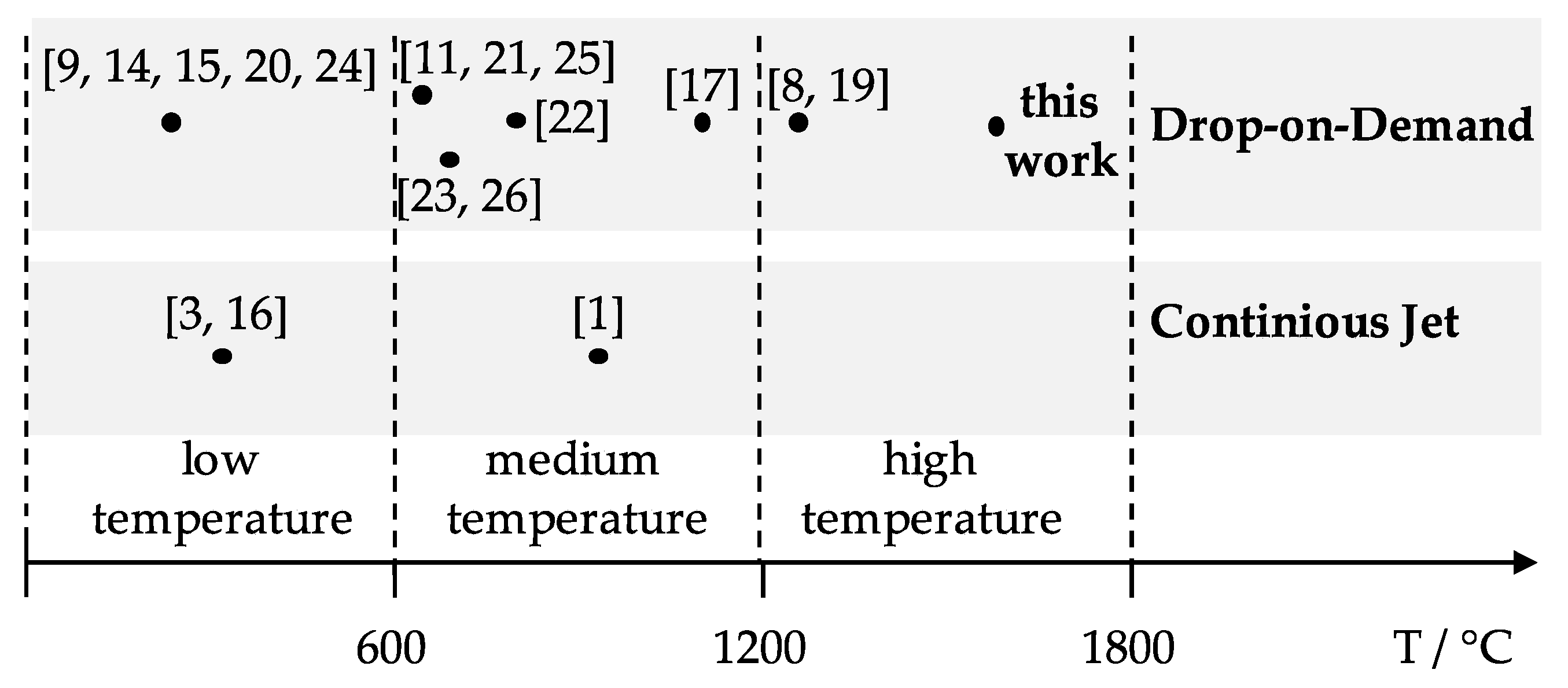 Micromachines 10 00477 g001 Micromachines 10 00477 g001