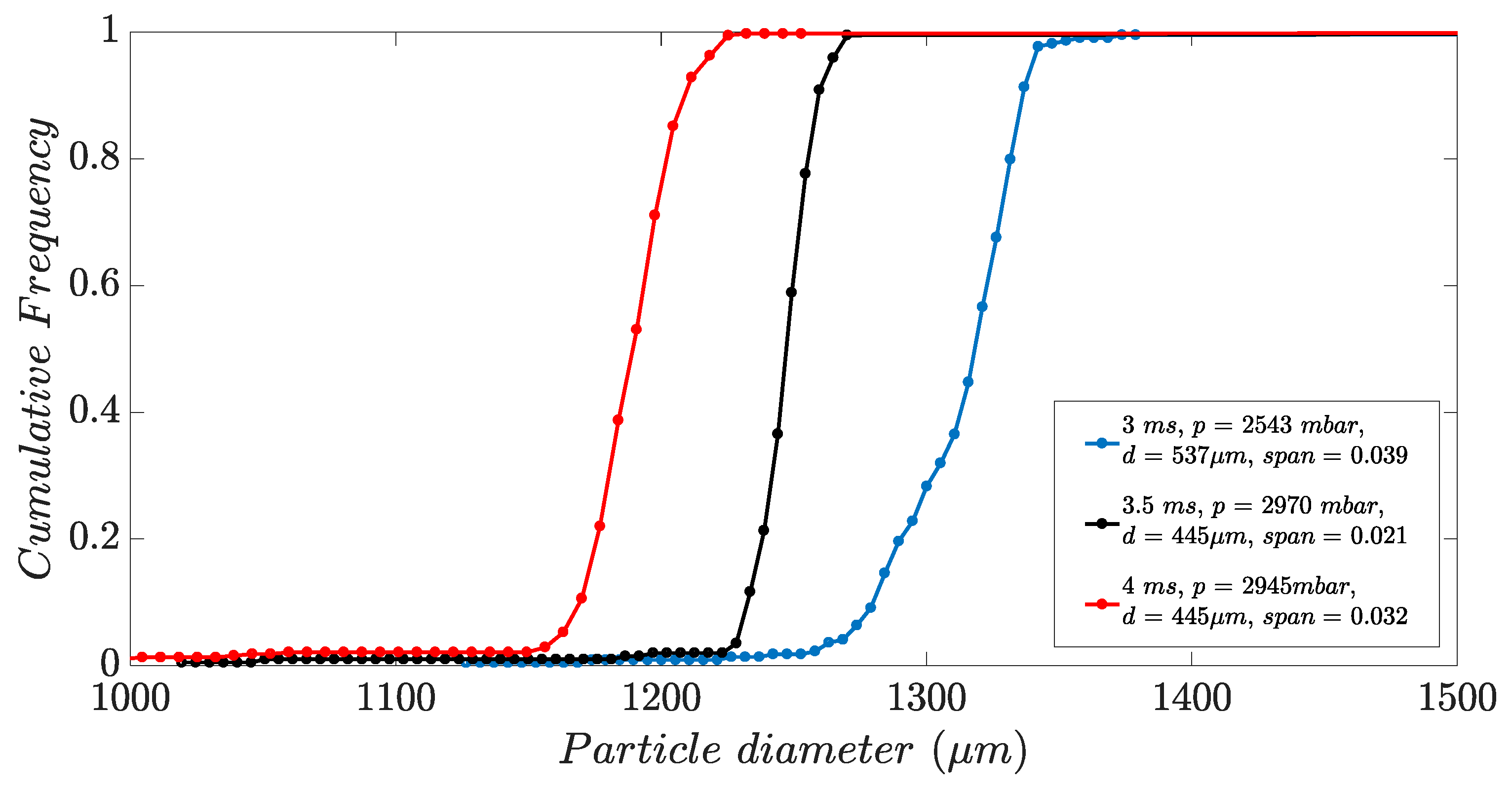 Micromachines 10 00477 g010 Micromachines 10 00477 g010