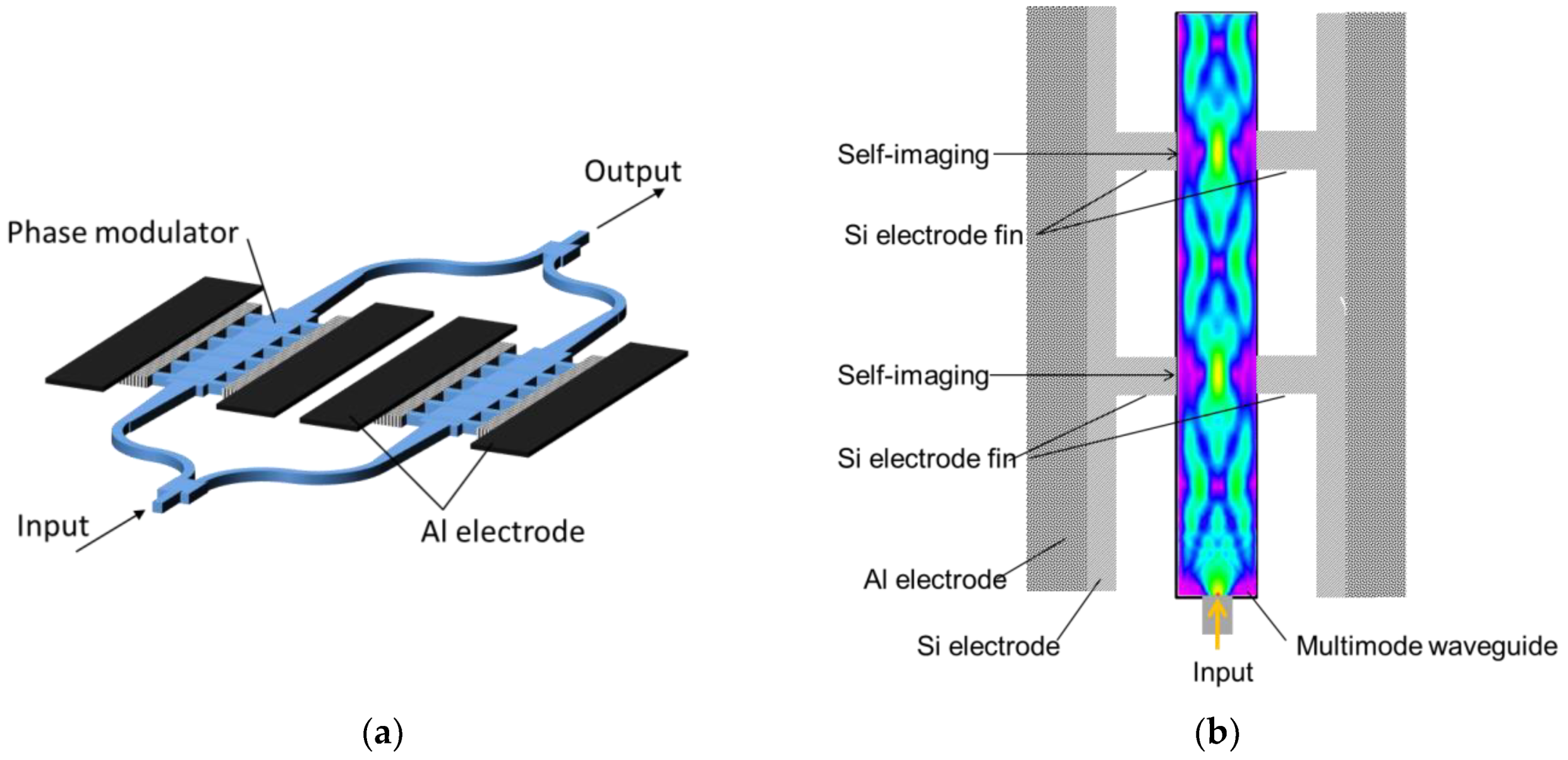 Micromachines 10 00482 g001 550