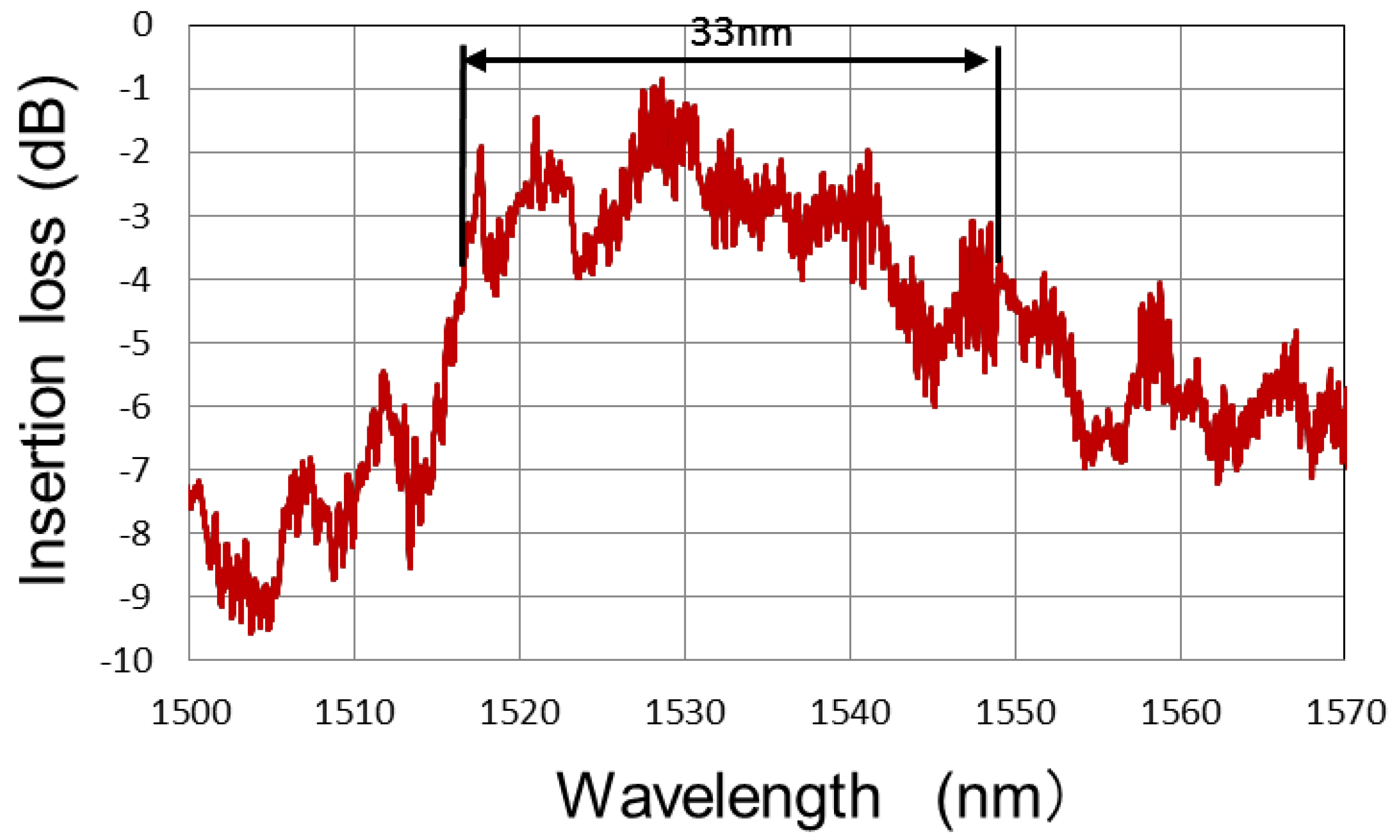 Micromachines 10 00482 g007 550