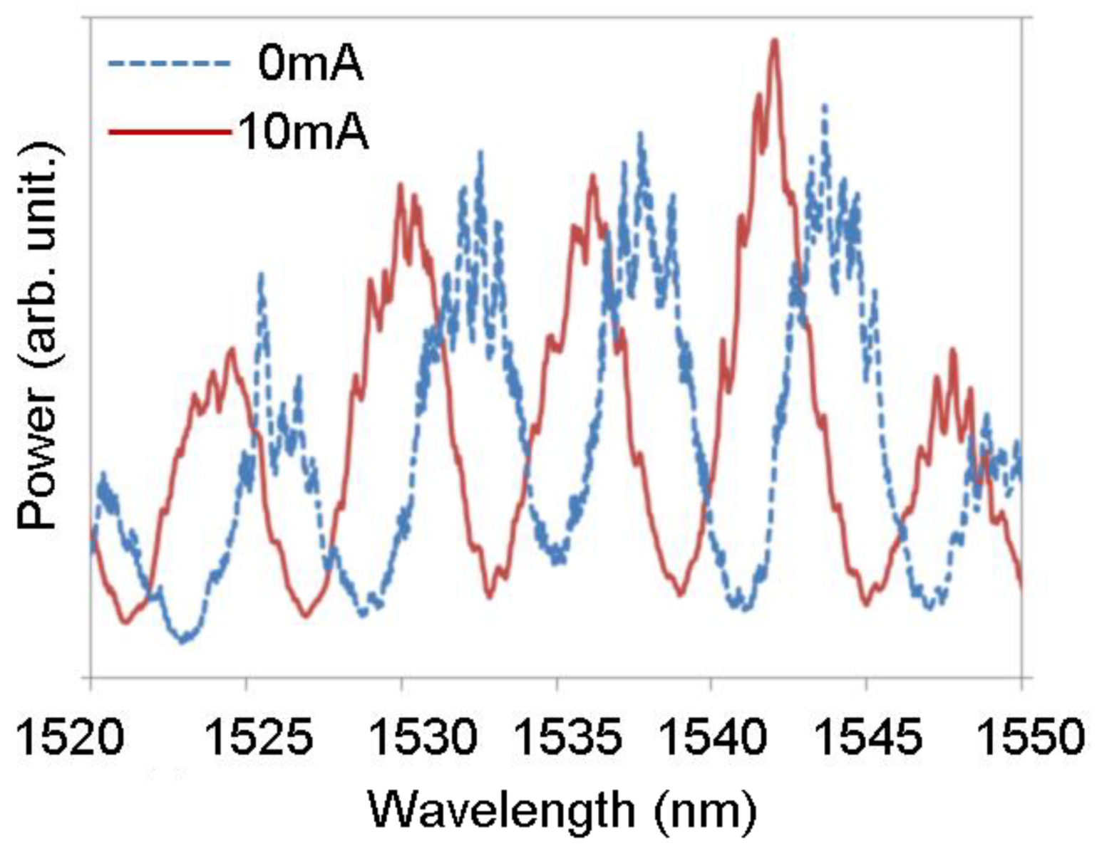 Micromachines 10 00482 g008 550