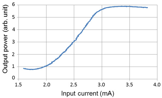 Micromachines | Free Full-Text | Silicon Optical Modulator Using a Low