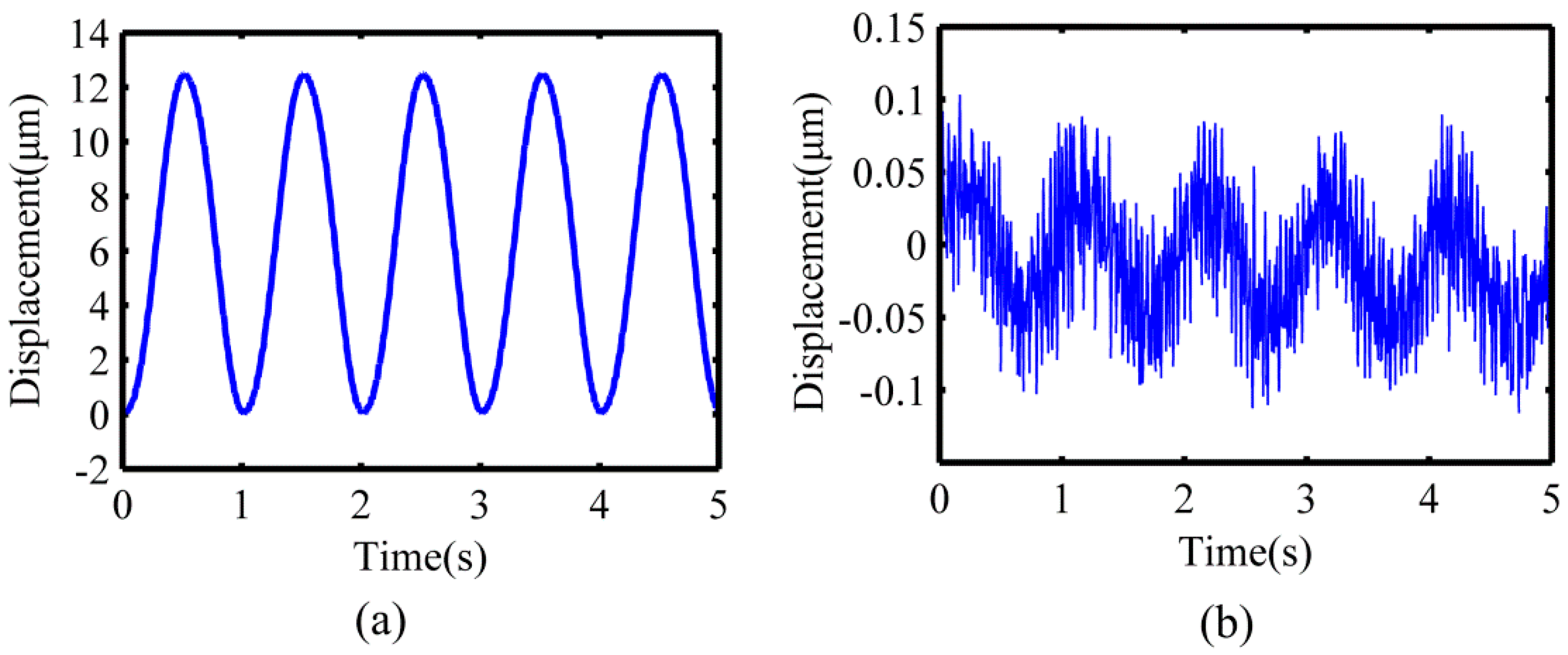 Micromachines 10 00484 g010