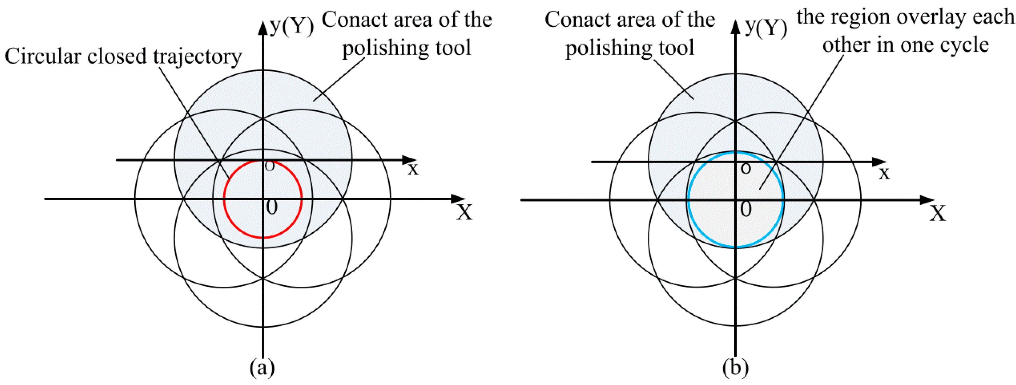 Micromachines 10 00484 g015