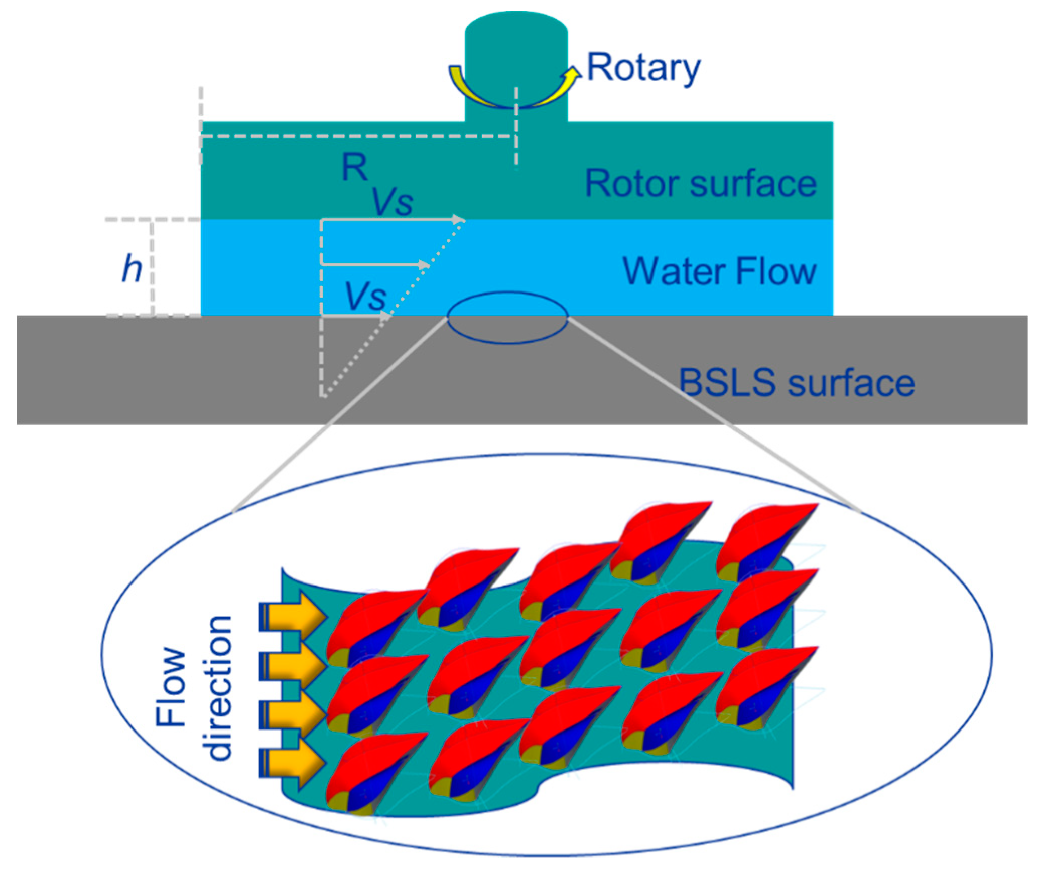 Micromachines 10 00490 g002 Micromachines 10 00490 g002