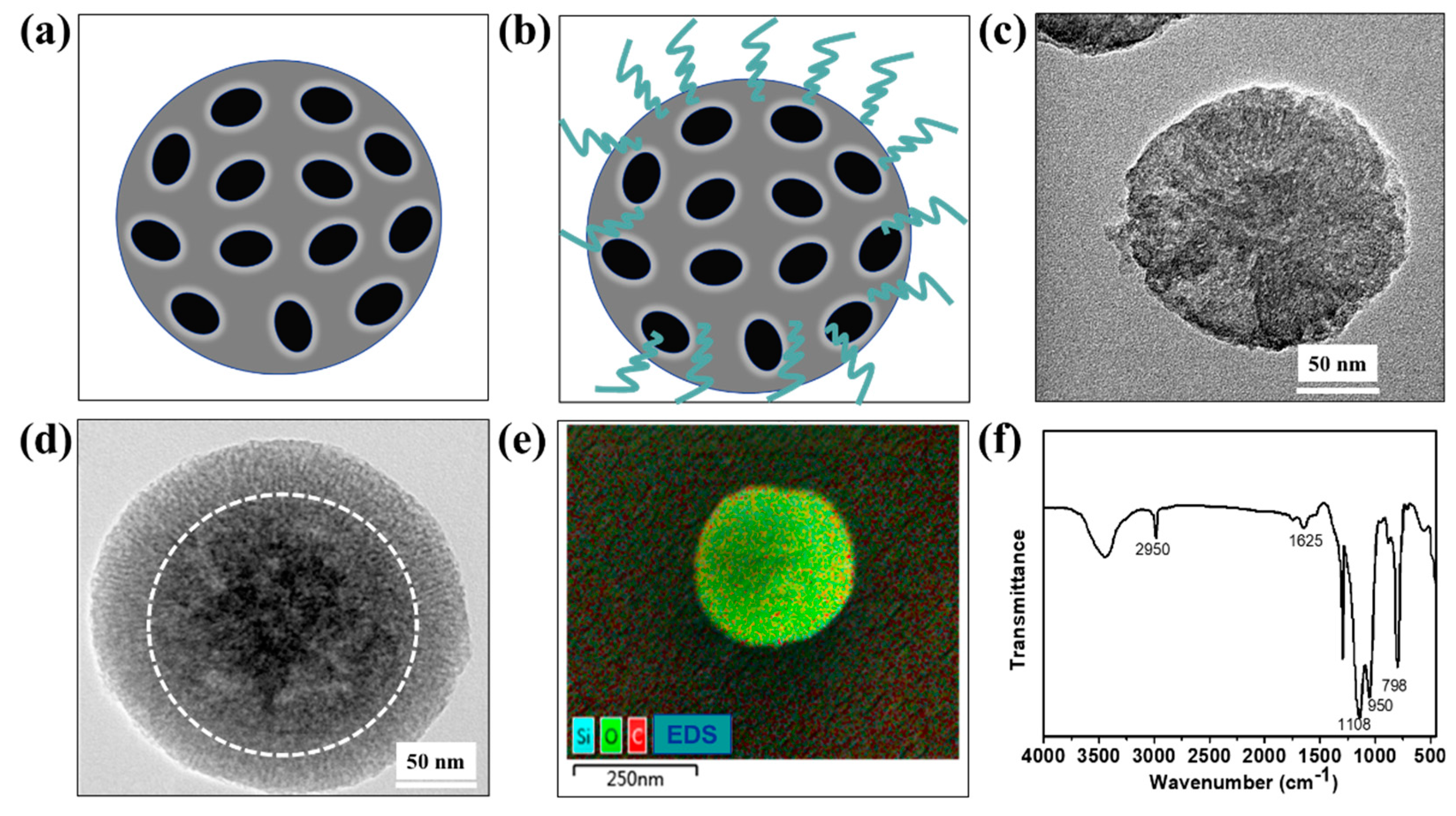 Micromachines 10 00490 g003 Micromachines 10 00490 g003