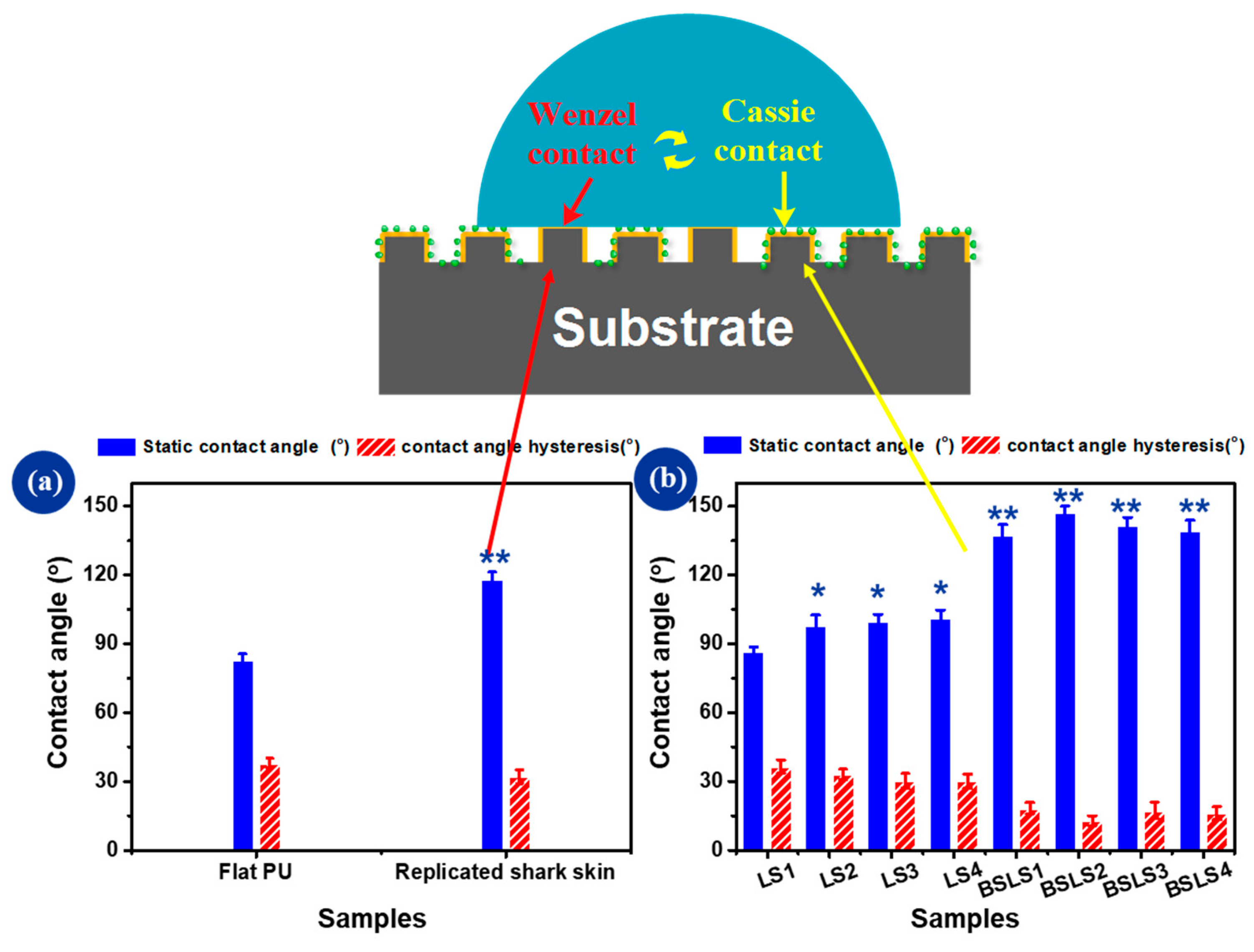Micromachines 10 00490 g006 Micromachines 10 00490 g006