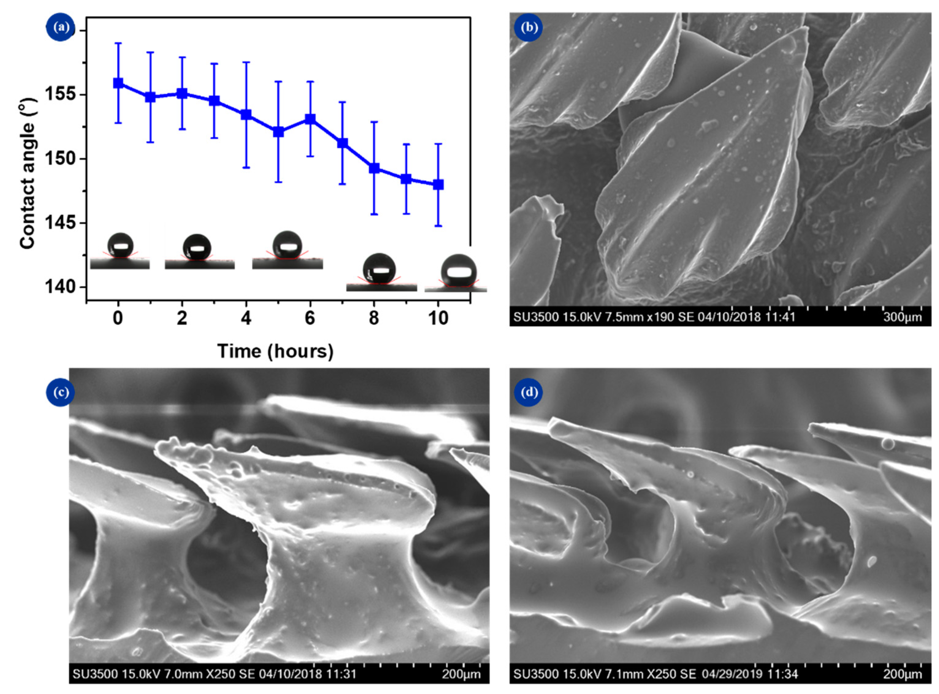 Micromachines 10 00490 g009 Micromachines 10 00490 g009