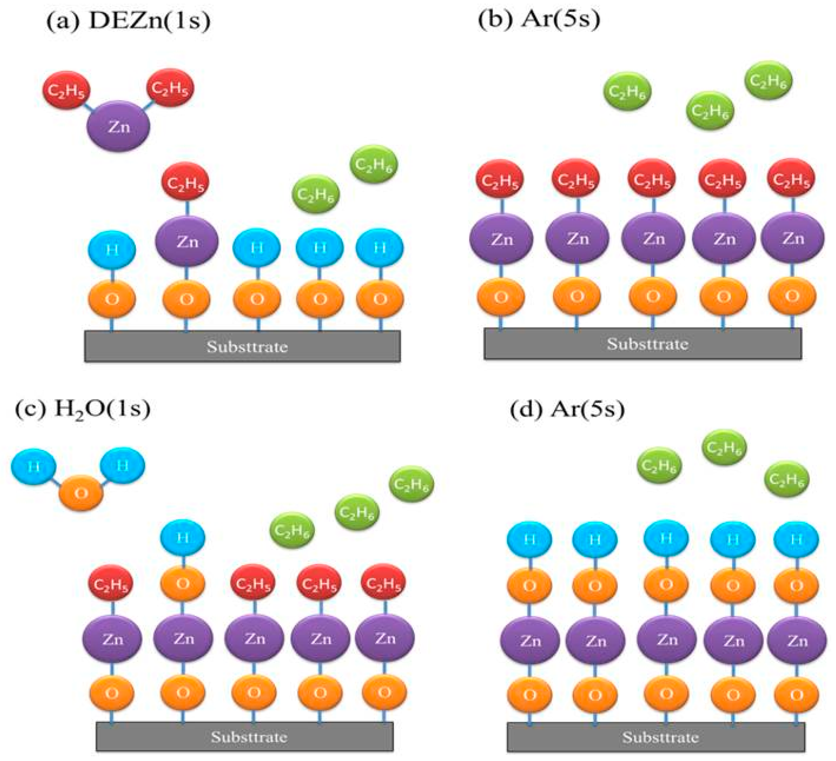 Micromachines 10 00491 g002