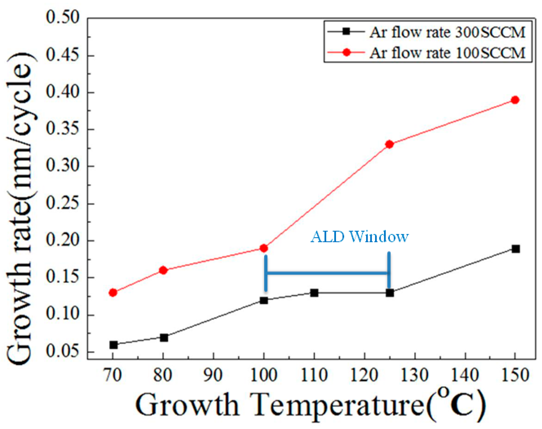 Micromachines 10 00491 g003