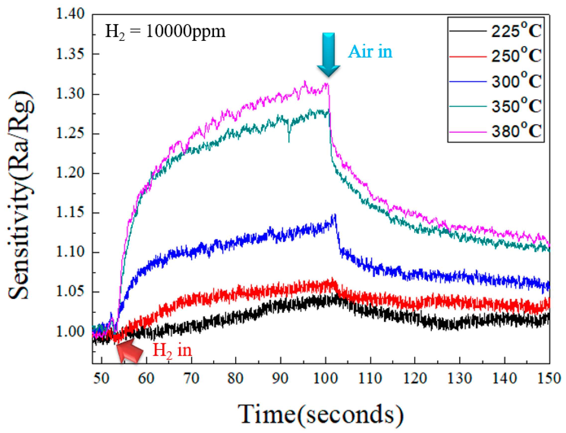Micromachines 10 00491 g008