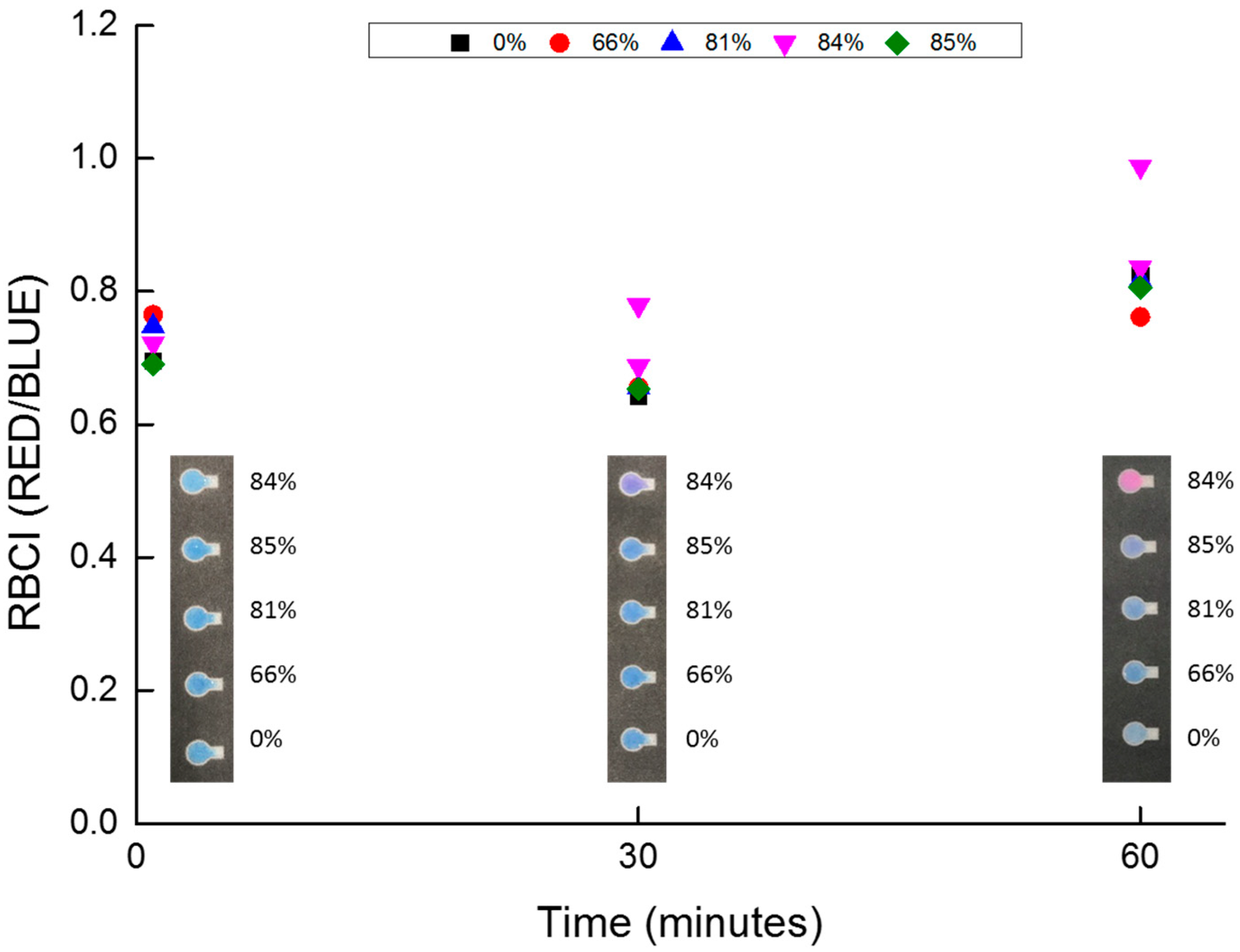 Micromachines 10 00495 g002