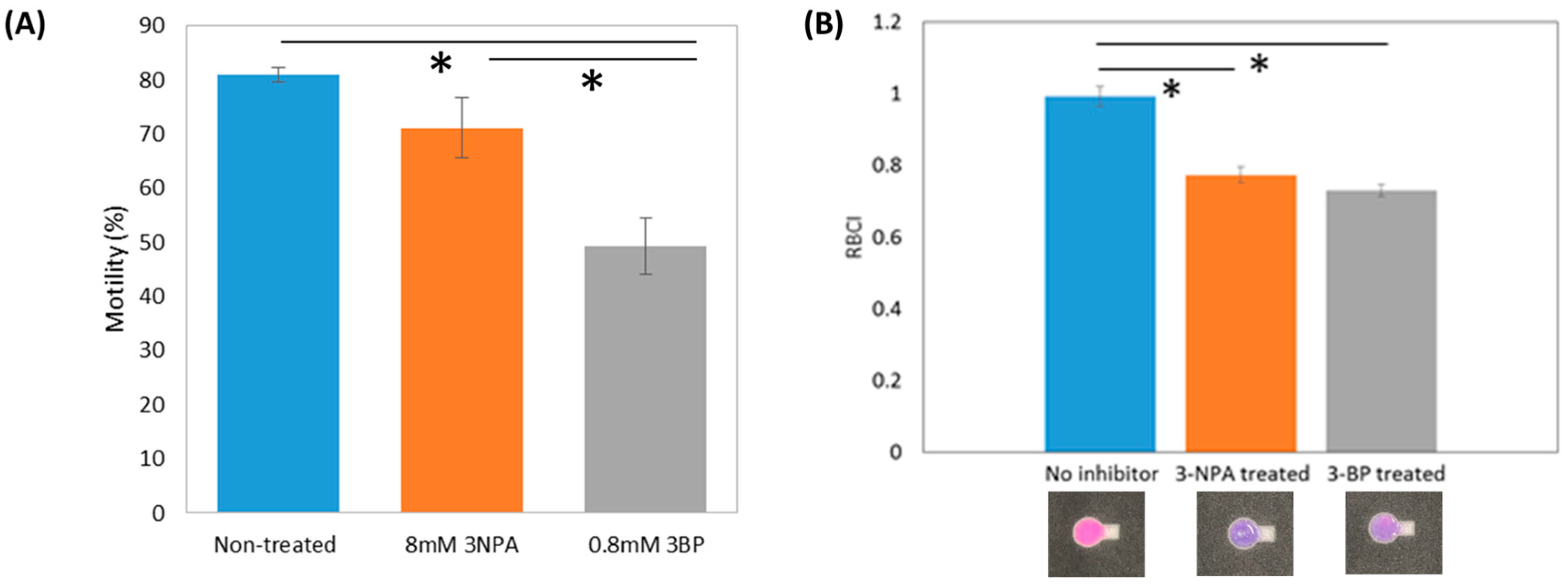 Micromachines 10 00495 g003