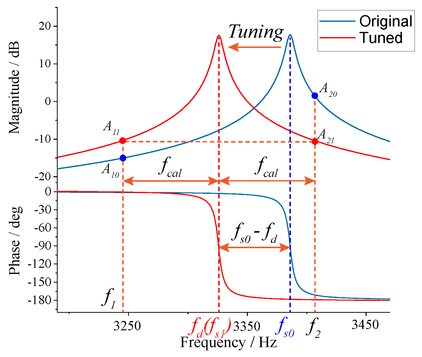 Micromachines 10 00496 g002 550