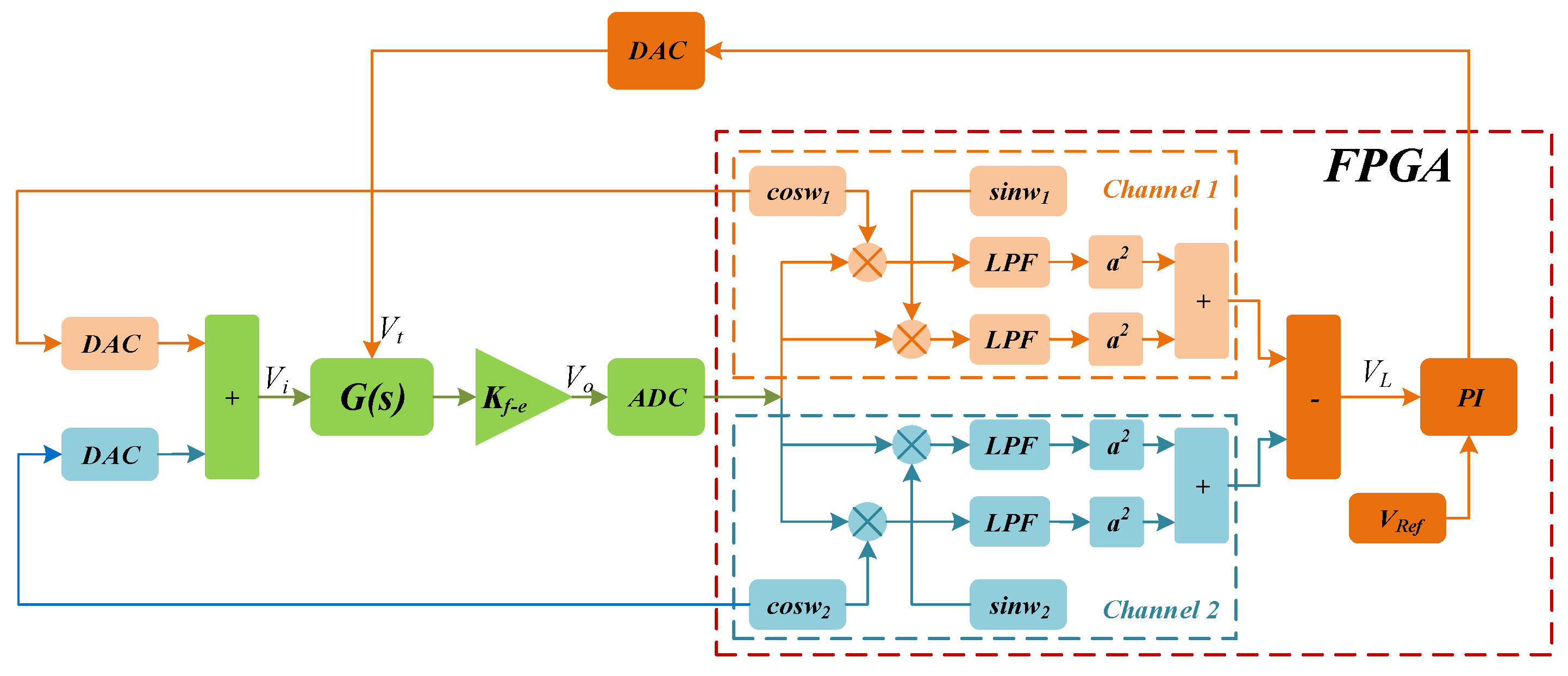 Micromachines 10 00496 g003 550