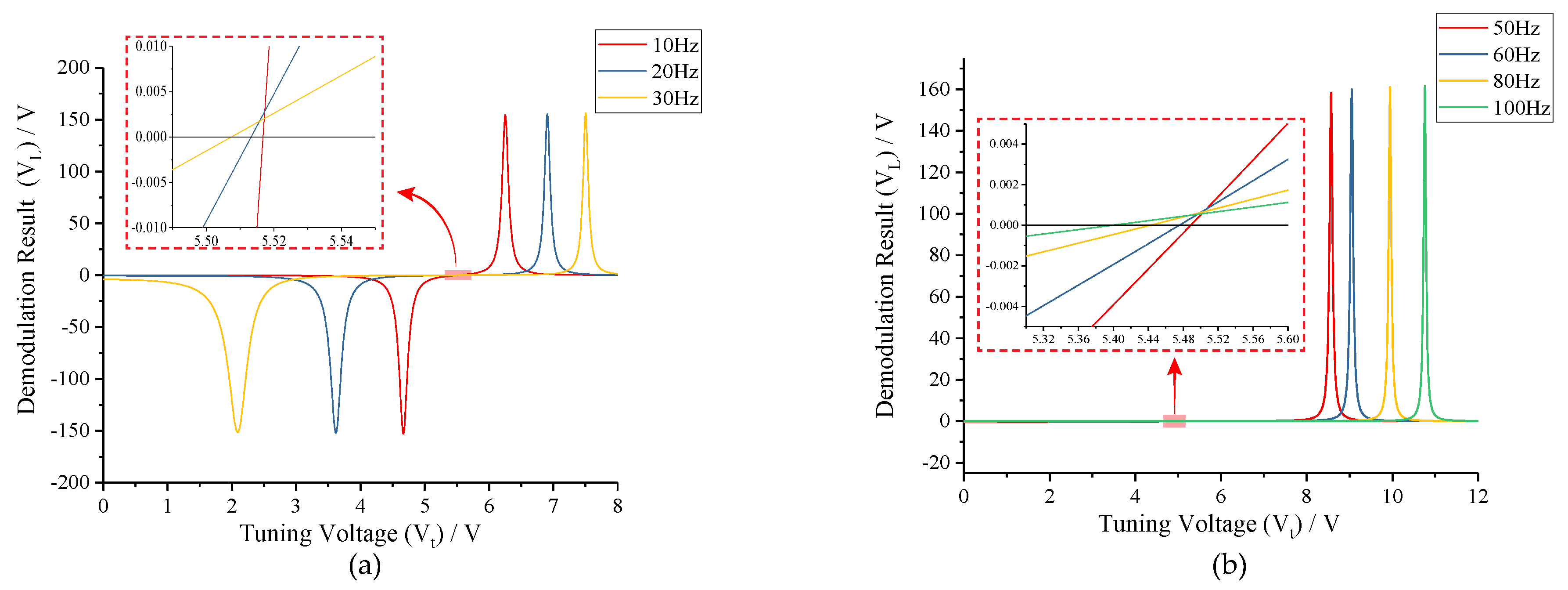 Micromachines 10 00496 g005 550