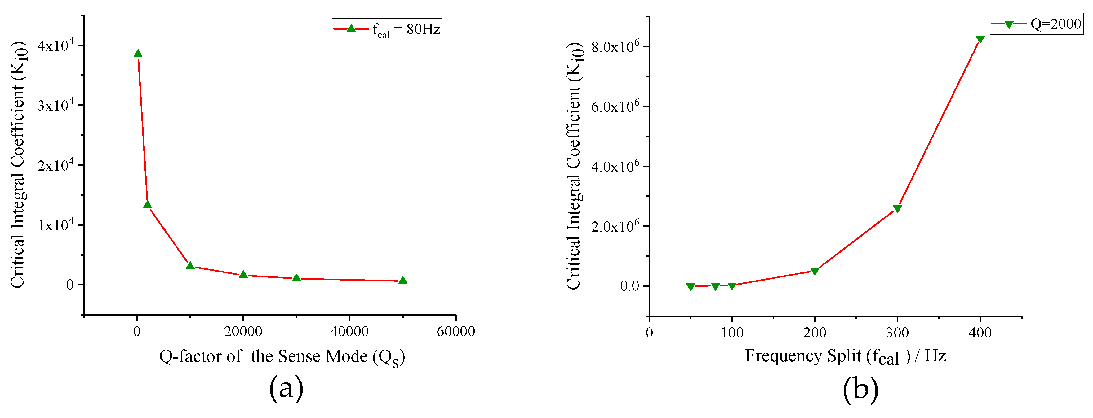 Micromachines 10 00496 g008 550