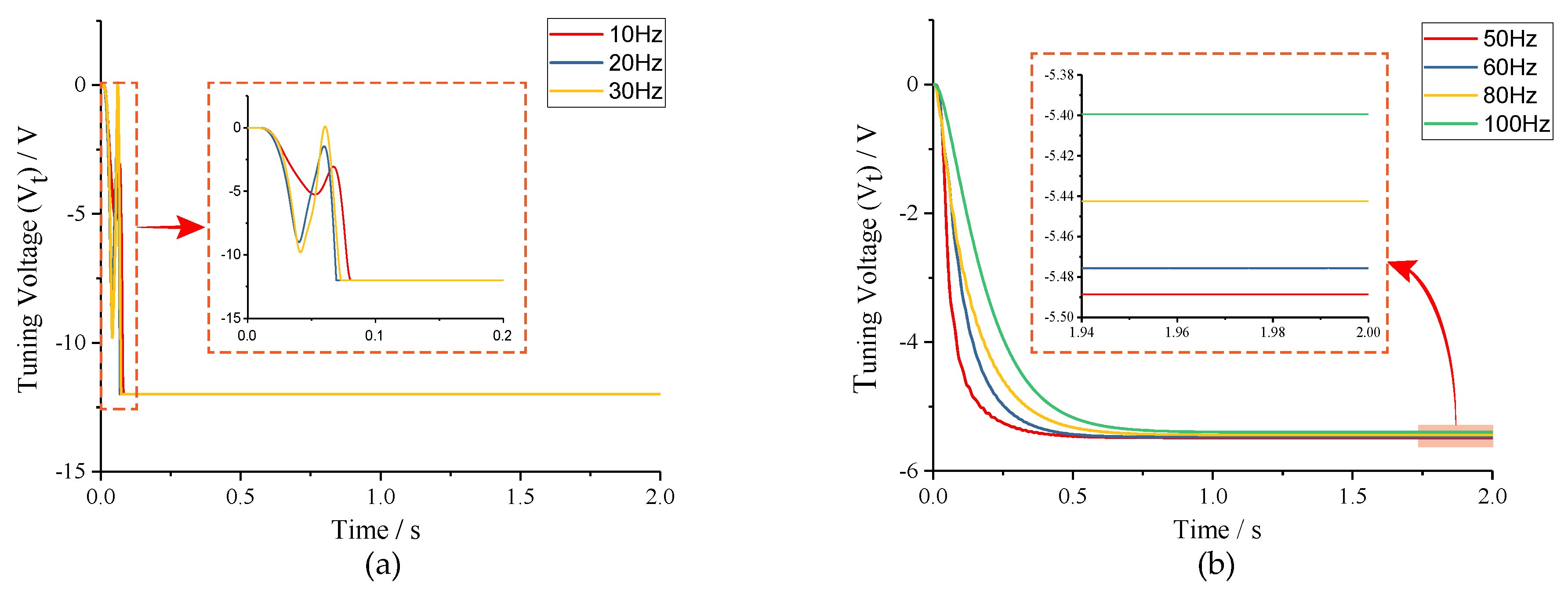 Micromachines 10 00496 g011 550