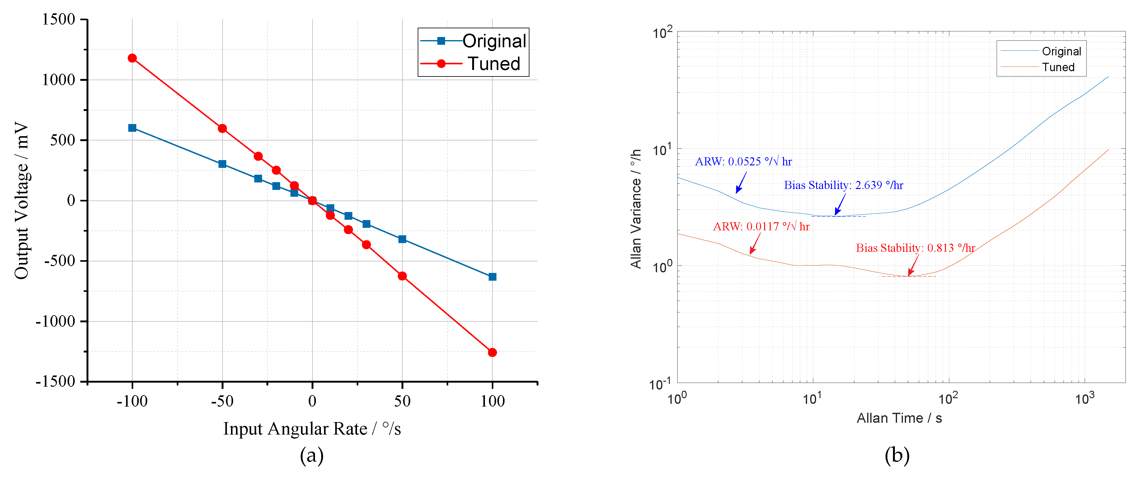 Micromachines 10 00496 g019 550