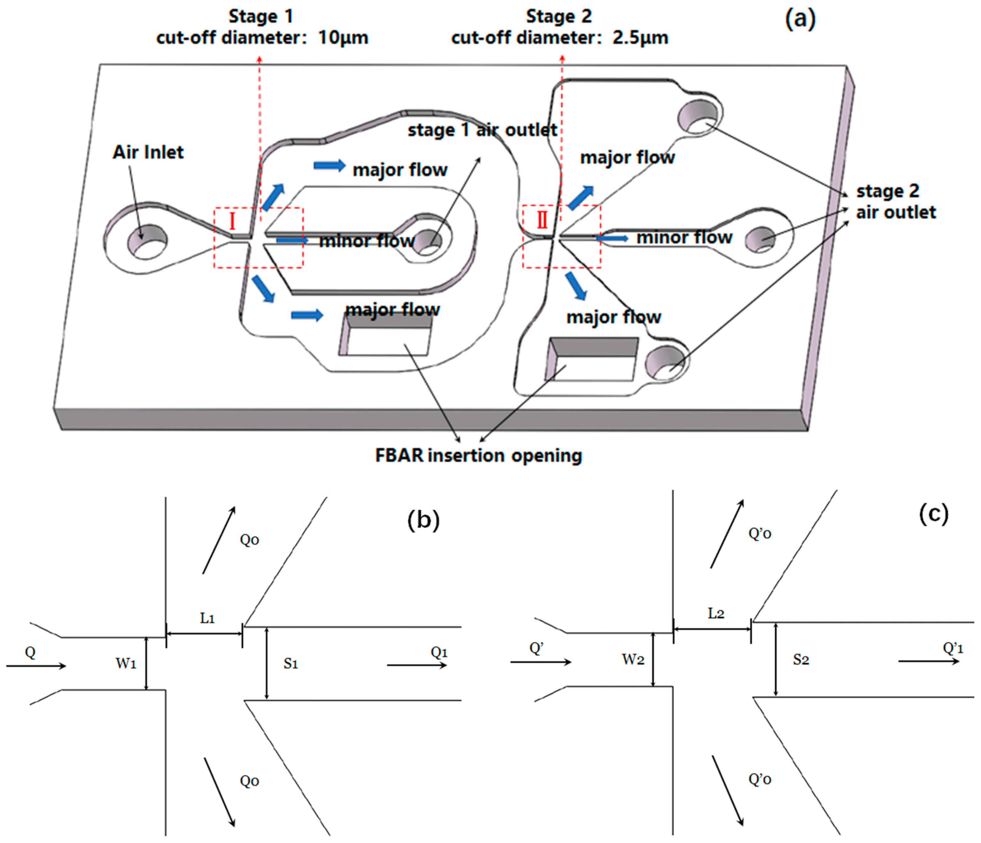 Micromachines 10 00497 g002